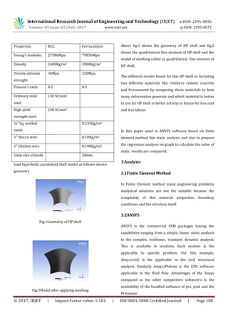 Hyper Parabolic Shell Rft Finite Element Analysis Of Hyperbolic Paraboloid Shell By Using ANSYS | PDF