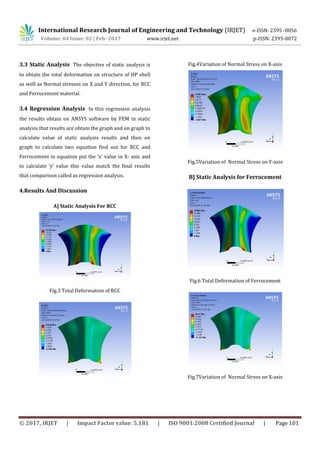 Finite Element Analysis Of Hyperbolic Paraboloid Shell By Using ANSYS | PDF