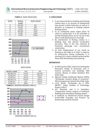 An Analysis Of Multi Storey Building With Floating And Non Floating An Analysis Of Multi Storey Building With Floating And Non Floating