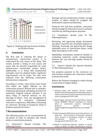 Impact of delayness on construction projects | PDF