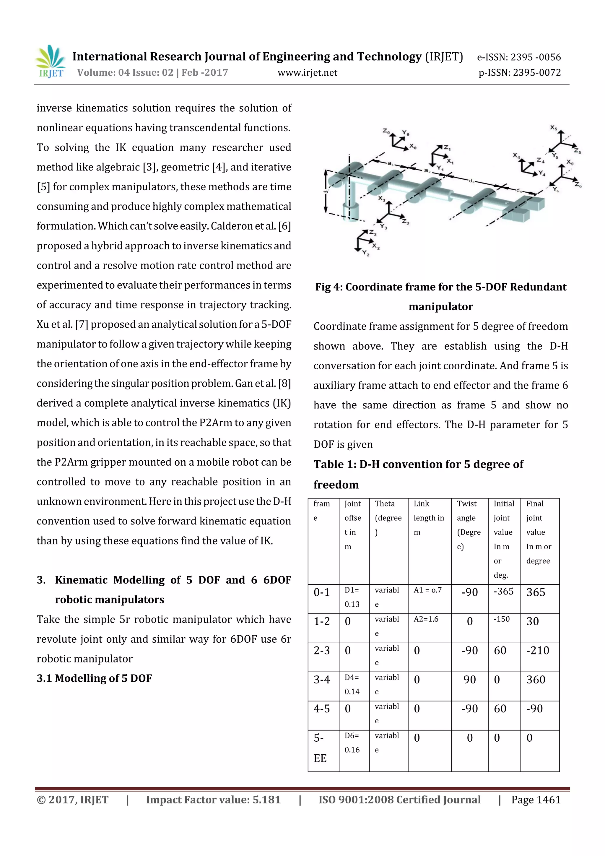 International Research Journal of Engineering and Technology (IRJET) e-ISSN: 2395 -0056
Volume: 04 Issue: 02 | Feb -2017 www.irjet.net p-ISSN: 2395-0072
© 2017, IRJET | Impact Factor value: 5.181 | ISO 9001:2008 Certified Journal | Page 1461
inverse kinematics solution requires the solution of
nonlinear equations having transcendental functions.
To solving the IK equation many researcher used
method like algebraic [3], geometric [4], and iterative
[5] for complex manipulators, these methods are time
consuming and produce highly complex mathematical
formulation. Whichcan’tsolveeasily.Calderonetal.[6]
proposed a hybrid approach to inverse kinematicsand
control and a resolve motion rate control method are
experimented to evaluate their performances in terms
of accuracy and time response in trajectory tracking.
Xu et al. [7] proposed an analyticalsolutionfora5-DOF
manipulator to follow a given trajectory while keeping
the orientation of one axis in the end-effector frame by
consideringthesingularpositionproblem.Ganetal.[8]
derived a complete analytical inverse kinematics (IK)
model, which is able to control the P2Arm to any given
position and orientation, in its reachable space, so that
the P2Arm gripper mounted on a mobile robot can be
controlled to move to any reachable position in an
unknown environment.HereinthisprojectusetheD-H
convention used to solve forward kinematic equation
than by using these equations find the value of IK.
3. Kinematic Modelling of 5 DOF and 6 6DOF
robotic manipulators
Take the simple 5r robotic manipulator which have
revolute joint only and similar way for 6DOF use 6r
robotic manipulator
3.1 Modelling of 5 DOF
Fig 4: Coordinate frame for the 5-DOF Redundant
manipulator
Coordinate frame assignment for 5 degree of freedom
shown above. They are establish using the D-H
conversation for each joint coordinate. And frame 5 is
auxiliary frame attach to end effector and the frame 6
have the same direction as frame 5 and show no
rotation for end effectors. The D-H parameter for 5
DOF is given
Table 1: D-H convention for 5 degree of
freedom
fram
e
Joint
offse
t in
m
Theta
(degree
)
Link
length in
m
Twist
angle
(Degre
e)
Initial
joint
value
In m
or
deg.
Final
joint
value
In m or
degree
0-1 D1=
0.13
variabl
e
A1 = o.7 -90 -365 365
1-2 0 variabl
e
A2=1.6 0 -150 30
2-3 0 variabl
e
0 -90 60 -210
3-4 D4=
0.14
variabl
e
0 90 0 360
4-5 0 variabl
e
0 -90 60 -90
5-
EE
D6=
0.16
variabl
e
0 0 0 0
 