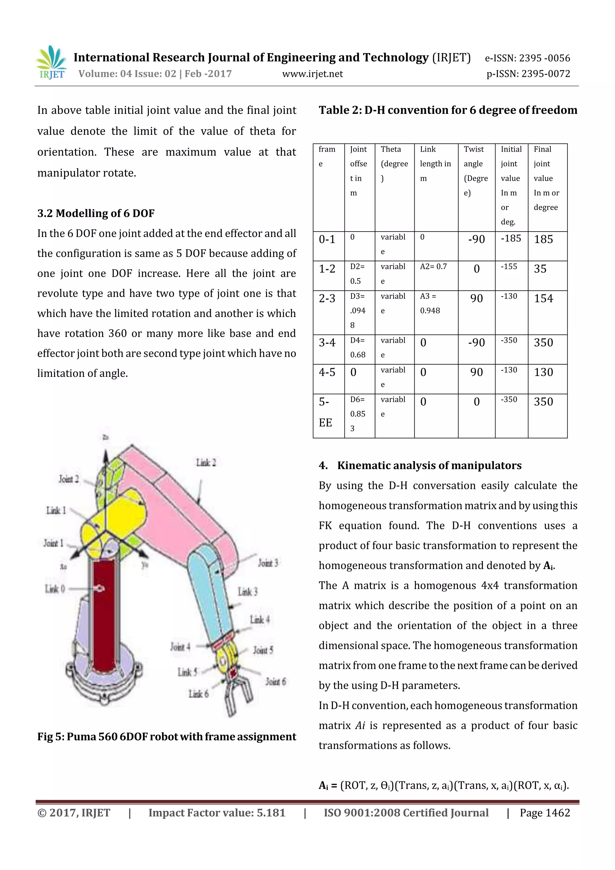 International Research Journal of Engineering and Technology (IRJET) e-ISSN: 2395 -0056
Volume: 04 Issue: 02 | Feb -2017 www.irjet.net p-ISSN: 2395-0072
© 2017, IRJET | Impact Factor value: 5.181 | ISO 9001:2008 Certified Journal | Page 1462
In above table initial joint value and the final joint
value denote the limit of the value of theta for
orientation. These are maximum value at that
manipulator rotate.
3.2 Modelling of 6 DOF
In the 6 DOF one joint added at the end effector and all
the configuration is same as 5 DOF because adding of
one joint one DOF increase. Here all the joint are
revolute type and have two type of joint one is that
which have the limited rotation and another is which
have rotation 360 or many more like base and end
effector joint both are second type joint which have no
limitation of angle.
Fig 5: Puma5606DOFrobotwithframeassignment
Table 2: D-H convention for 6 degree of freedom
fram
e
Joint
offse
t in
m
Theta
(degree
)
Link
length in
m
Twist
angle
(Degre
e)
Initial
joint
value
In m
or
deg.
Final
joint
value
In m or
degree
0-1 0 variabl
e
0 -90 -185 185
1-2 D2=
0.5
variabl
e
A2= 0.7 0 -155 35
2-3 D3=
.094
8
variabl
e
A3 =
0.948
90 -130 154
3-4 D4=
0.68
variabl
e
0 -90 -350 350
4-5 0 variabl
e
0 90 -130 130
5-
EE
D6=
0.85
3
variabl
e
0 0 -350 350
4. Kinematic analysis of manipulators
By using the D-H conversation easily calculate the
homogeneous transformation matrix and by usingthis
FK equation found. The D-H conventions uses a
product of four basic transformation to represent the
homogeneous transformation and denoted by Ai.
The A matrix is a homogenous 4x4 transformation
matrix which describe the position of a point on an
object and the orientation of the object in a three
dimensional space. The homogeneous transformation
matrix from one frame tothenextframecanbederived
by the using D-H parameters.
In D-H convention, each homogeneous transformation
matrix Ai is represented as a product of four basic
transformations as follows.
Ai = (ROT, z, Ɵi)(Trans, z, ai)(Trans, x, ai)(ROT, x, αi).
 