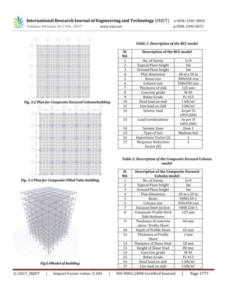 Comparative study on behaviour of RCC and steel – concrete composite ...