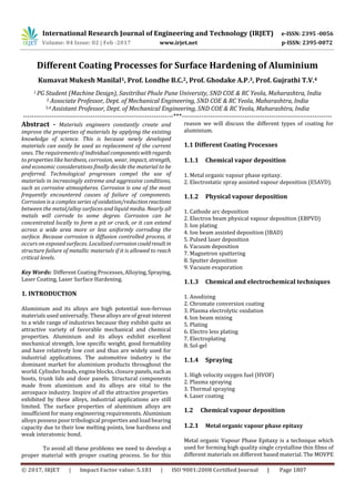 Different Coating Processes for Surface Hardening of Aluminium | PDF