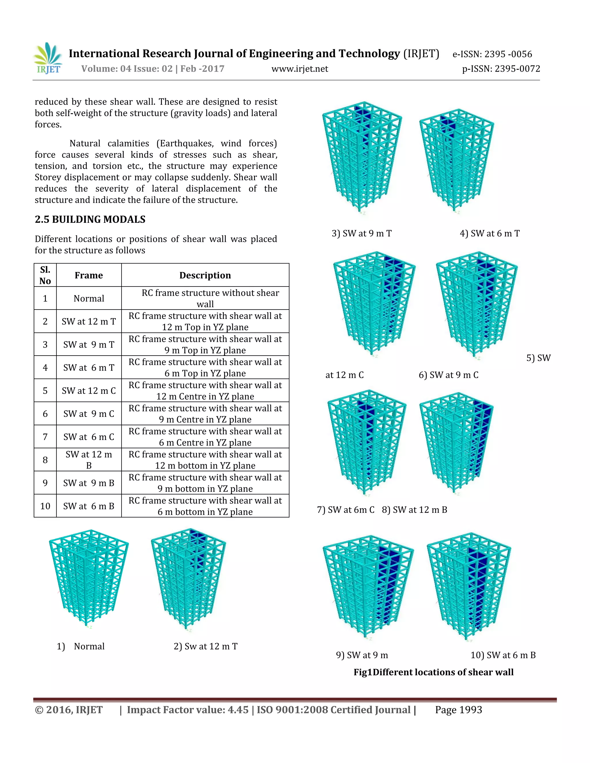 Effect of shear wall position in multi-storied building | PDF