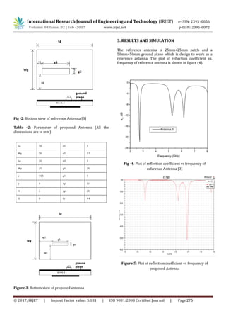 Design of multiband microstrip patch antenna for wireless application | PDF