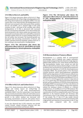 Characterization of chromium bioremediation by Stenotrophomonas ...