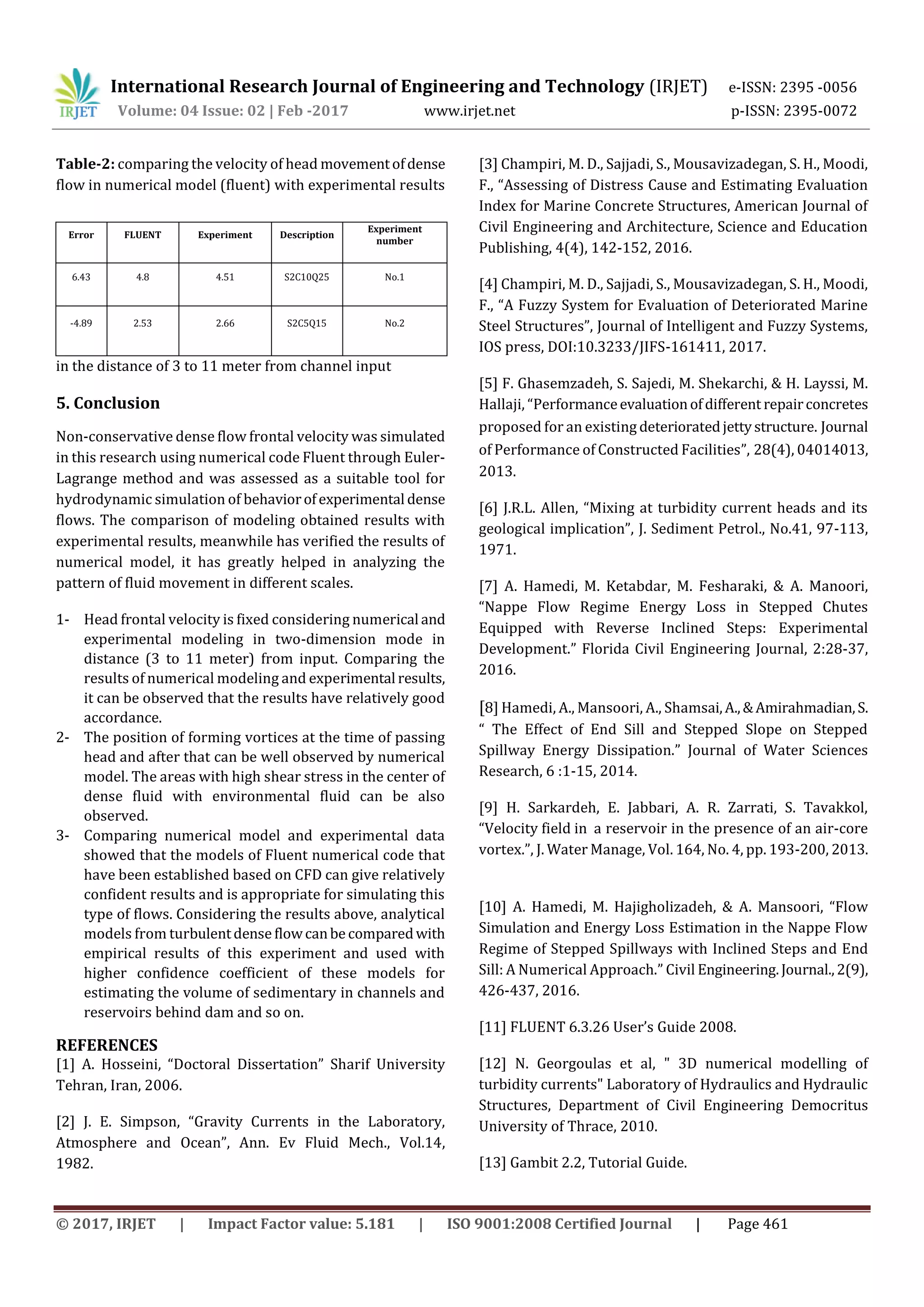 International Research Journal of Engineering and Technology (IRJET) e-ISSN: 2395 -0056
Volume: 04 Issue: 02 | Feb -2017 www.irjet.net p-ISSN: 2395-0072
© 2017, IRJET | Impact Factor value: 5.181 | ISO 9001:2008 Certified Journal | Page 461
Table-2: comparing the velocity of head movementofdense
flow in numerical model (fluent) with experimental results
in the distance of 3 to 11 meter from channel input
5. Conclusion
Non-conservative dense flow frontal velocity was simulated
in this research using numerical code Fluent through Euler-
Lagrange method and was assessed as a suitable tool for
hydrodynamic simulation of behaviorofexperimental dense
flows. The comparison of modeling obtained results with
experimental results, meanwhile has verified the results of
numerical model, it has greatly helped in analyzing the
pattern of fluid movement in different scales.
1- Head frontal velocity is fixed considering numerical and
experimental modeling in two-dimension mode in
distance (3 to 11 meter) from input. Comparing the
results of numerical modeling and experimental results,
it can be observed that the results have relatively good
accordance.
2- The position of forming vortices at the time of passing
head and after that can be well observed by numerical
model. The areas with high shear stress in the center of
dense fluid with environmental fluid can be also
observed.
3- Comparing numerical model and experimental data
showed that the models of Fluent numerical code that
have been established based on CFD can give relatively
confident results and is appropriate for simulating this
type of flows. Considering the results above, analytical
models from turbulentdense flowcanbecomparedwith
empirical results of this experiment and used with
higher confidence coefficient of these models for
estimating the volume of sedimentary in channels and
reservoirs behind dam and so on.
REFERENCES
[1] A. Hosseini, “Doctoral Dissertation” Sharif University
Tehran, Iran, 2006.
[2] J. E. Simpson, “Gravity Currents in the Laboratory,
Atmosphere and Ocean”, Ann. Ev Fluid Mech., Vol.14,
1982.
[3] Champiri, M. D., Sajjadi, S., Mousavizadegan, S. H., Moodi,
F., “Assessing of Distress Cause and Estimating Evaluation
Index for Marine Concrete Structures, American Journal of
Civil Engineering and Architecture, Science and Education
Publishing, 4(4), 142-152, 2016.
[4] Champiri, M. D., Sajjadi, S., Mousavizadegan, S. H., Moodi,
F., “A Fuzzy System for Evaluation of Deteriorated Marine
Steel Structures”, Journal of Intelligent and Fuzzy Systems,
IOS press, DOI:10.3233/JIFS-161411, 2017.
[5] F. Ghasemzadeh, S. Sajedi, M. Shekarchi, & H. Layssi, M.
Hallaji, “Performanceevaluationofdifferent repairconcretes
proposed for an existing deterioratedjettystructure. Journal
of Performance of Constructed Facilities”, 28(4), 04014013,
2013.
[6] J.R.L. Allen, “Mixing at turbidity current heads and its
geological implication”, J. Sediment Petrol., No.41, 97-113,
1971.
[7] A. Hamedi, M. Ketabdar, M. Fesharaki, & A. Manoori,
“Nappe Flow Regime Energy Loss in Stepped Chutes
Equipped with Reverse Inclined Steps: Experimental
Development.” Florida Civil Engineering Journal, 2:28-37,
2016.
[8] Hamedi, A., Mansoori, A., Shamsai,A.,&Amirahmadian,S.
“ The Effect of End Sill and Stepped Slope on Stepped
Spillway Energy Dissipation.” Journal of Water Sciences
Research, 6 :1-15, 2014.
[9] H. Sarkardeh, E. Jabbari, A. R. Zarrati, S. Tavakkol,
“Velocity field in a reservoir in the presence of an air-core
vortex.”, J. Water Manage, Vol. 164, No. 4, pp. 193-200, 2013.
[10] A. Hamedi, M. Hajigholizadeh, & A. Mansoori, “Flow
Simulation and Energy Loss Estimation in the Nappe Flow
Regime of Stepped Spillways with Inclined Steps and End
Sill: A Numerical Approach.” Civil Engineering.Journal.,2(9),
426-437, 2016.
[11] FLUENT 6.3.26 User’s Guide 2008.
[12] N. Georgoulas et al, " 3D numerical modelling of
turbidity currents" Laboratory of Hydraulics and Hydraulic
Structures, Department of Civil Engineering Democritus
University of Thrace, 2010.
[13] Gambit 2.2, Tutorial Guide.
Experiment
number
DescriptionExperimentFLUENTError
No.1S2C10Q254.514.86.43
No.2S2C5Q152.662.53-4.89
 