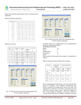 International Research Journal of Engineering and Technology (IRJET) e-ISSN: 2395 -0056
Volume: 04 Issue: 3 | Mar -2017 www.irjet.net p-ISSN: 2395-0072
© 2017, IRJET | Impact Factor value: 5.181 | ISO 9001:2008 Certified Journal | Page 690
Table 2 presents the network data used in carrying out the
simulation.
Table 2a: Generator data [13]
Table 2b: Line Data
Fig. 13: Static power flow report for Uncompensated Aba
33/11kV Injection substation
Fig. 14: Static power flow report for Compensated Aba
33/11kV Injection substation
Summary Report for compensated and uncompensated
network is presented in table 3.
NETWORK STATISTICS
Buses: 13
Lines: 8
Transformers: 7
Generators: 2
Loads: 7
The summary of the power flow analysis is presented in
Table 3.
Table 3: Summary report of Power flow analysis
The uncompensated network has a total real and reactive
power of 2.5144p.u. and 4.3907p.u. respectively. The
system recorded an average power factor was 0.85. The
network has a total loss of 1.572p.u. real power loss and
3.7525p.u. reactive power losses. With the addition of
SVC, a total supply of 4.6923p.u. real power, 1.2357p.u.
reactive power and loss of 0.1356p.u. real power loss and
From
Bus
To
Bus
Resistance
(p.u.)
Reactance
(p.u.)
Line
charging
(p.u.)
KV MVA
1 2 0.01938 0.05917 0.02640 132 200
1 3 0.05403 0.22304 0.02190 132 100
1 4 0.01355 0.04211 0.00640 132 100
2 5 0.05695 0.17388 0.01700 132 150
5 6 0.03181 0.0845 0 132 100
8 9 0.12711 0.27038 0 33 100
9 10 0.08205 0.19207 0 33 100
10 11 0.22092 0.19988 0 33 100
Parameter Uncompensated
Network
Compensated Network
Real
Power
Reactive
Power
Real
Power
Reactive
Power
Total
Generation
(p.u.)
2.5144 4.3907 4.6923 1.2357
Total Load
(p.u.)
0.94234 0.63818 4.5567 -0.58333
Total Loss
(p.u.)
1.572 3.7525 0.1356 0.65237
 