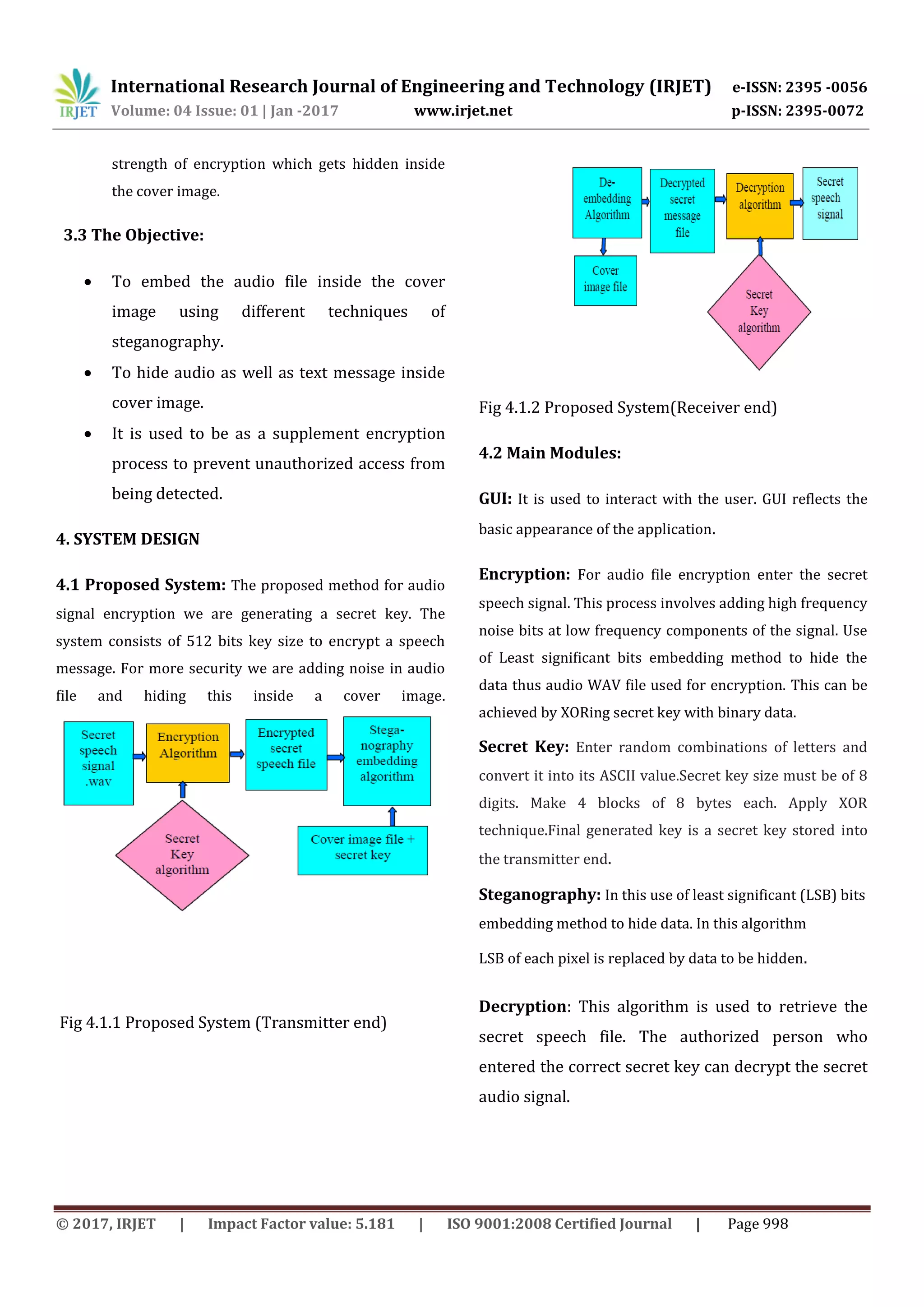 International Research Journal of Engineering and Technology (IRJET) e-ISSN: 2395 -0056
Volume: 04 Issue: 01 | Jan -2017 www.irjet.net p-ISSN: 2395-0072
© 2017, IRJET | Impact Factor value: 5.181 | ISO 9001:2008 Certified Journal | Page 998
strength of encryption which gets hidden inside
the cover image.
3.3 The Objective:
 To embed the audio file inside the cover
image using different techniques of
steganography.
 To hide audio as well as text message inside
cover image.
 It is used to be as a supplement encryption
process to prevent unauthorized access from
being detected.
4. SYSTEM DESIGN
4.1 Proposed System: The proposed method for audio
signal encryption we are generating a secret key. The
system consists of 512 bits key size to encrypt a speech
message. For more security we are adding noise in audio
file and hiding this inside a cover image.
Fig 4.1.1 Proposed System (Transmitter end)
Fig 4.1.2 Proposed System(Receiver end)
4.2 Main Modules:
GUI: It is used to interact with the user. GUI reflects the
basic appearance of the application.
Encryption: For audio file encryption enter the secret
speech signal. This process involves adding high frequency
noise bits at low frequency components of the signal. Use
of Least signiﬁcant bits embedding method to hide the
data thus audio WAV ﬁle used for encryption. This can be
achieved by XORing secret key with binary data.
Secret Key: Enter random combinations of letters and
convert it into its ASCII value.Secret key size must be of 8
digits. Make 4 blocks of 8 bytes each. Apply XOR
technique.Final generated key is a secret key stored into
the transmitter end.
Steganography: In this use of least significant (LSB) bits
embedding method to hide data. In this algorithm
LSB of each pixel is replaced by data to be hidden.
Decryption: This algorithm is used to retrieve the
secret speech file. The authorized person who
entered the correct secret key can decrypt the secret
audio signal.
 