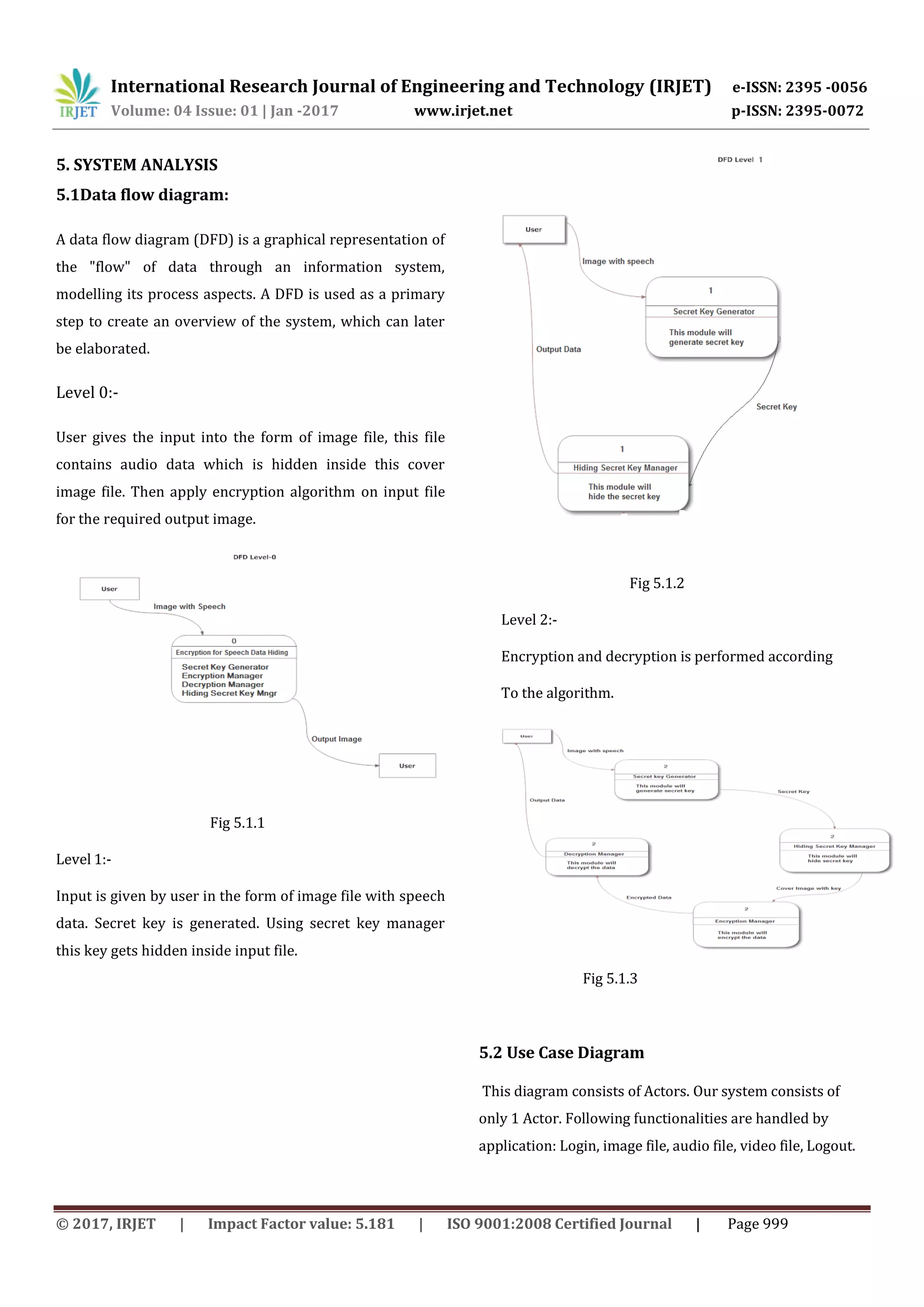 International Research Journal of Engineering and Technology (IRJET) e-ISSN: 2395 -0056
Volume: 04 Issue: 01 | Jan -2017 www.irjet.net p-ISSN: 2395-0072
© 2017, IRJET | Impact Factor value: 5.181 | ISO 9001:2008 Certified Journal | Page 999
5. SYSTEM ANALYSIS
5.1Data flow diagram:
A data flow diagram (DFD) is a graphical representation of
the "flow" of data through an information system,
modelling its process aspects. A DFD is used as a primary
step to create an overview of the system, which can later
be elaborated.
Level 0:-
User gives the input into the form of image file, this file
contains audio data which is hidden inside this cover
image file. Then apply encryption algorithm on input file
for the required output image.
Fig 5.1.1
Level 1:-
Input is given by user in the form of image file with speech
data. Secret key is generated. Using secret key manager
this key gets hidden inside input file.
Fig 5.1.2
Level 2:-
Encryption and decryption is performed according
To the algorithm.
Fig 5.1.3
5.2 Use Case Diagram
This diagram consists of Actors. Our system consists of
only 1 Actor. Following functionalities are handled by
application: Login, image file, audio file, video file, Logout.
 