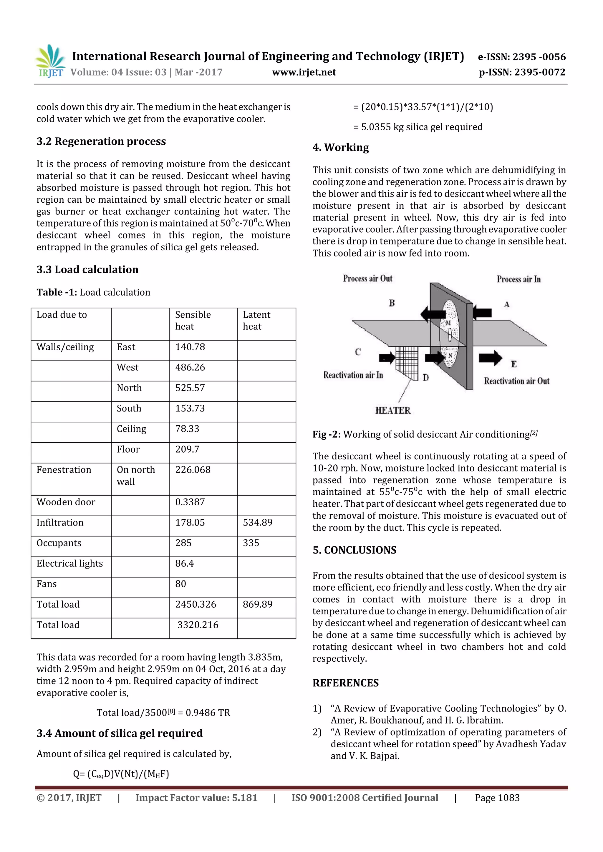 Dehumidification process by desiccant wheel in Air conditioning PDF
