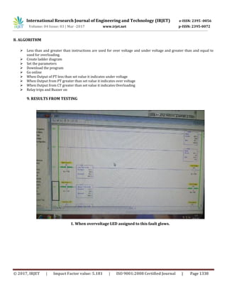 International Research Journal of Engineering and Technology (IRJET) e-ISSN: 2395 -0056
Volume: 04 Issue: 03 | Mar -2017 www.irjet.net p-ISSN: 2395-0072
© 2017, IRJET | Impact Factor value: 5.181 | ISO 9001:2008 Certified Journal | Page 1338
8. ALGORITHM
 Less than and greater than instructions are used for over voltage and under voltage and greater than and equal to
used for overloading.
 Create ladder diagram
 Set the parameters
 Download the program
 Go online
 When Output of PT less than set value it indicates under voltage
 When Output from PT greater than set value it indicates over voltage
 When Output from CT greater than set value it indicates Overloading
 Relay trips and Buzzer on
9. RESULTS FROM TESTING
1. When overvoltage LED assigned to this fault glows.
 