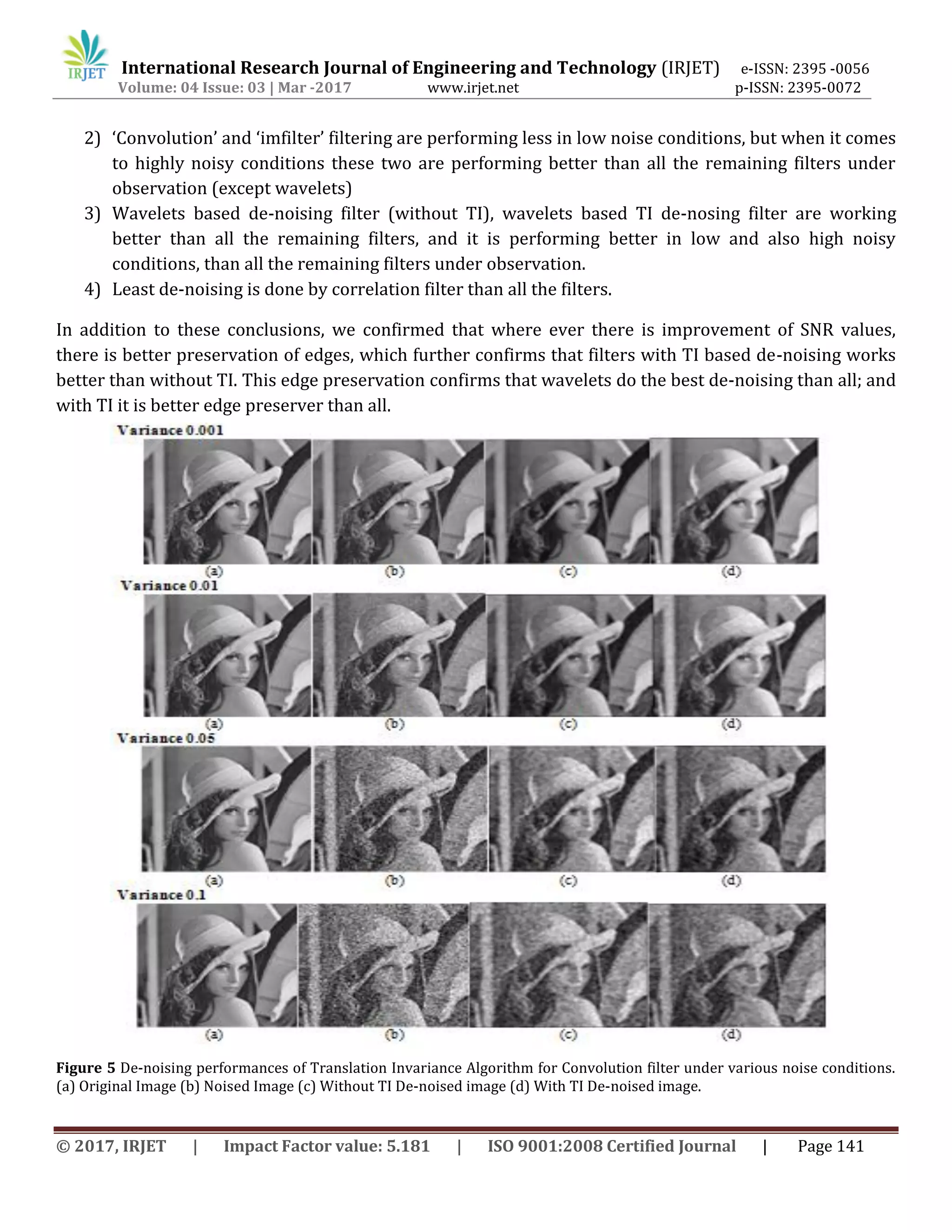 International Research Journal of Engineering and Technology (IRJET) e-ISSN: 2395 -0056
Volume: 04 Issue: 03 | Mar -2017 www.irjet.net p-ISSN: 2395-0072
© 2017, IRJET | Impact Factor value: 5.181 | ISO 9001:2008 Certified Journal | Page 141
2) ‘Convolution’ and ‘imfilter’ filtering are performing less in low noise conditions, but when it comes
to highly noisy conditions these two are performing better than all the remaining filters under
observation (except wavelets)
3) Wavelets based de-noising filter (without TI), wavelets based TI de-nosing filter are working
better than all the remaining filters, and it is performing better in low and also high noisy
conditions, than all the remaining filters under observation.
4) Least de-noising is done by correlation filter than all the filters.
In addition to these conclusions, we confirmed that where ever there is improvement of SNR values,
there is better preservation of edges, which further confirms that filters with TI based de-noising works
better than without TI. This edge preservation confirms that wavelets do the best de-noising than all; and
with TI it is better edge preserver than all.
Figure 5 De-noising performances of Translation Invariance Algorithm for Convolution filter under various noise conditions.
(a) Original Image (b) Noised Image (c) Without TI De-noised image (d) With TI De-noised image.
 