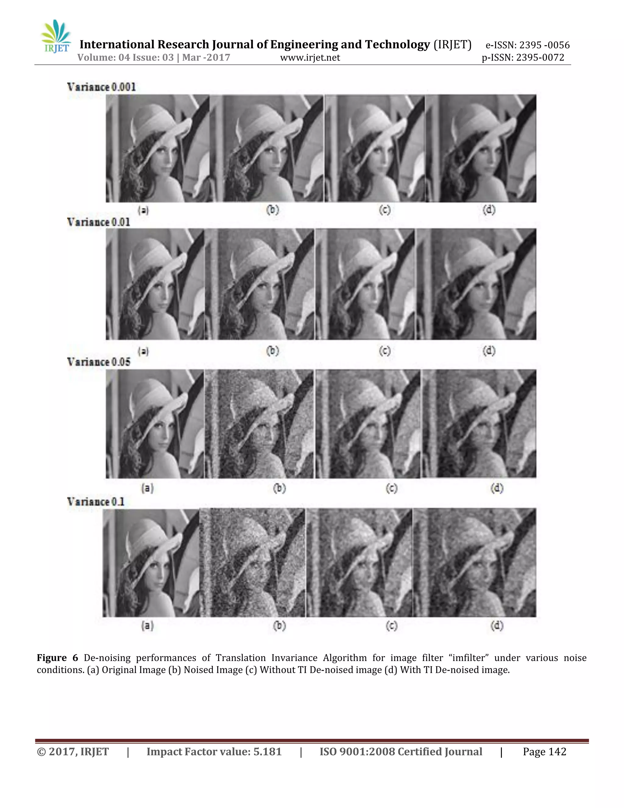 International Research Journal of Engineering and Technology (IRJET) e-ISSN: 2395 -0056
Volume: 04 Issue: 03 | Mar -2017 www.irjet.net p-ISSN: 2395-0072
© 2017, IRJET | Impact Factor value: 5.181 | ISO 9001:2008 Certified Journal | Page 142
Figure 6 De-noising performances of Translation Invariance Algorithm for image filter “imfilter” under various noise
conditions. (a) Original Image (b) Noised Image (c) Without TI De-noised image (d) With TI De-noised image.
 