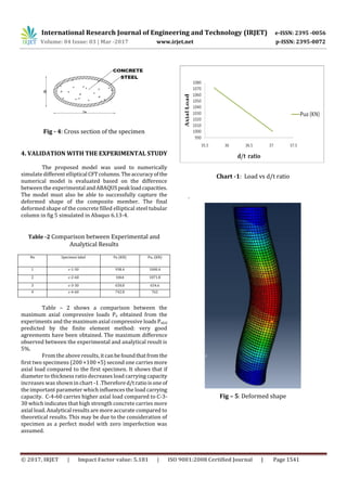 Analytical Study on Concrete Filled Elliptical Steel Tubular Column | PDF