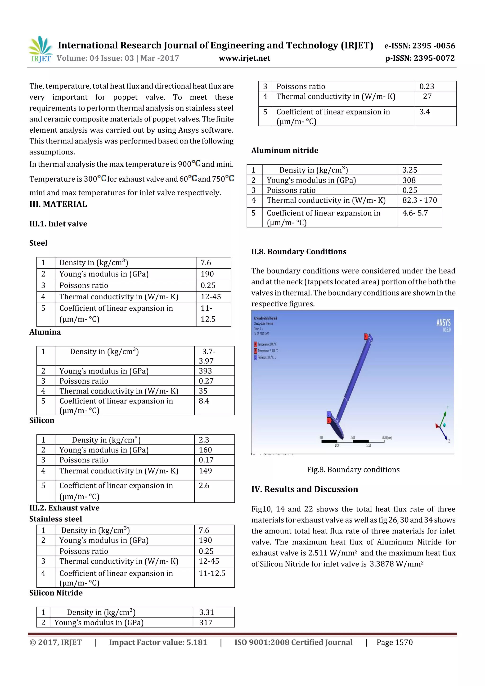 Design & Thermal Analysis of I.C. Engine Poppet Valves using Solidworks ...