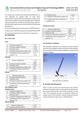 Design & Thermal Analysis of I.C. Engine Poppet Valves using Solidworks ...