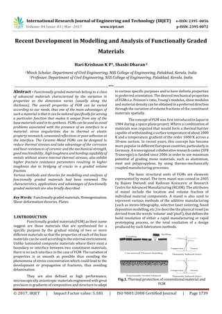 Recent Development In Modelling and Analysis of Functionally Graded ...