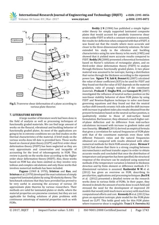 Recent Development In Modelling and Analysis of Functionally Graded ...