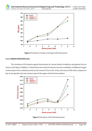 International Research Journal of Engineering and Technology (IRJET) e-ISSN: 2395 -0056
Volume: 04 Issue: 03 | Mar -2017 www.irjet.net p-ISSN: 2395-0072
© 2017, IRJET | Impact Factor value: 5.181 | ISO 9001:2008 Certified Journal | Page 196
Figure 3 Variations of oxides of nitrogen with brake power
4.2.2 CARBON MONOXIDE (CO)
The variations of CO emission against brake power for various blends of additives and gasoline fuel are
shown in the Figure 4.Additive-1 blend shows decreased CO emission since the availability of additional oxygen
content improve the combustion process and converts CO in to CO2. It has a decrease of 26% when compared to
that of sole gasoline fuel and constant speed of the engine with full load condition.
Figure 4 Variations of CO with brake power
 