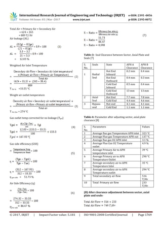 Performance Analysis and Optimization of Air Preheater in Thermal Power ...