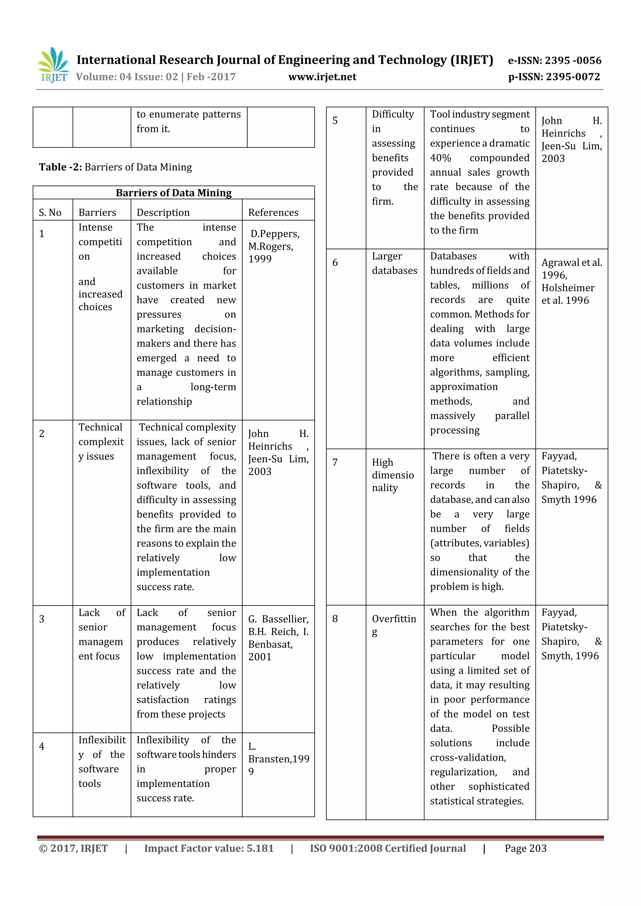 International Research Journal of Engineering and Technology (IRJET) e-ISSN: 2395 -0056
Volume: 04 Issue: 02 | Feb -2017 www.irjet.net p-ISSN: 2395-0072
© 2017, IRJET | Impact Factor value: 5.181 | ISO 9001:2008 Certified Journal | Page 203
to enumerate patterns
from it.
Table -2: Barriers of Data Mining
Barriers of Data Mining
S. No Barriers Description References
1
Intense
competiti
on
and
increased
choices
The intense
competition and
increased choices
available for
customers in market
have created new
pressures on
marketing decision-
makers and there has
emerged a need to
manage customers in
a long-term
relationship
D.Peppers,
M.Rogers,
1999
2
Technical
complexit
y issues
Technical complexity
issues, lack of senior
management focus,
inflexibility of the
software tools, and
difficulty in assessing
benefits provided to
the firm are the main
reasons to explain the
relatively low
implementation
success rate.
John H.
Heinrichs ,
Jeen-Su Lim,
2003
3
Lack of
senior
managem
ent focus
Lack of senior
management focus
produces relatively
low implementation
success rate and the
relatively low
satisfaction ratings
from these projects
G. Bassellier,
B.H. Reich, I.
Benbasat,
2001
4
Inflexibilit
y of the
software
tools
Inflexibility of the
softwaretoolshinders
in proper
implementation
success rate.
L.
Bransten,199
9
5
Difficulty
in
assessing
benefits
provided
to the
firm.
Tool industrysegment
continues to
experience a dramatic
40% compounded
annual sales growth
rate because of the
difficulty in assessing
the benefits provided
to the firm
John H.
Heinrichs ,
Jeen-Su Lim,
2003
6
Larger
databases
Databases with
hundreds of fieldsand
tables, millions of
records are quite
common. Methods for
dealing with large
data volumes include
more efficient
algorithms, sampling,
approximation
methods, and
massively parallel
processing
Agrawal et al.
1996,
Holsheimer
et al. 1996
7 High
dimensio
nality
There is often a very
large number of
records in the
database, and canalso
be a very large
number of fields
(attributes, variables)
so that the
dimensionality of the
problem is high.
Fayyad,
Piatetsky-
Shapiro, &
Smyth 1996
8 Overfittin
g
When the algorithm
searches for the best
parameters for one
particular model
using a limited set of
data, it may resulting
in poor performance
of the model on test
data. Possible
solutions include
cross-validation,
regularization, and
other sophisticated
statistical strategies.
Fayyad,
Piatetsky-
Shapiro, &
Smyth, 1996
 