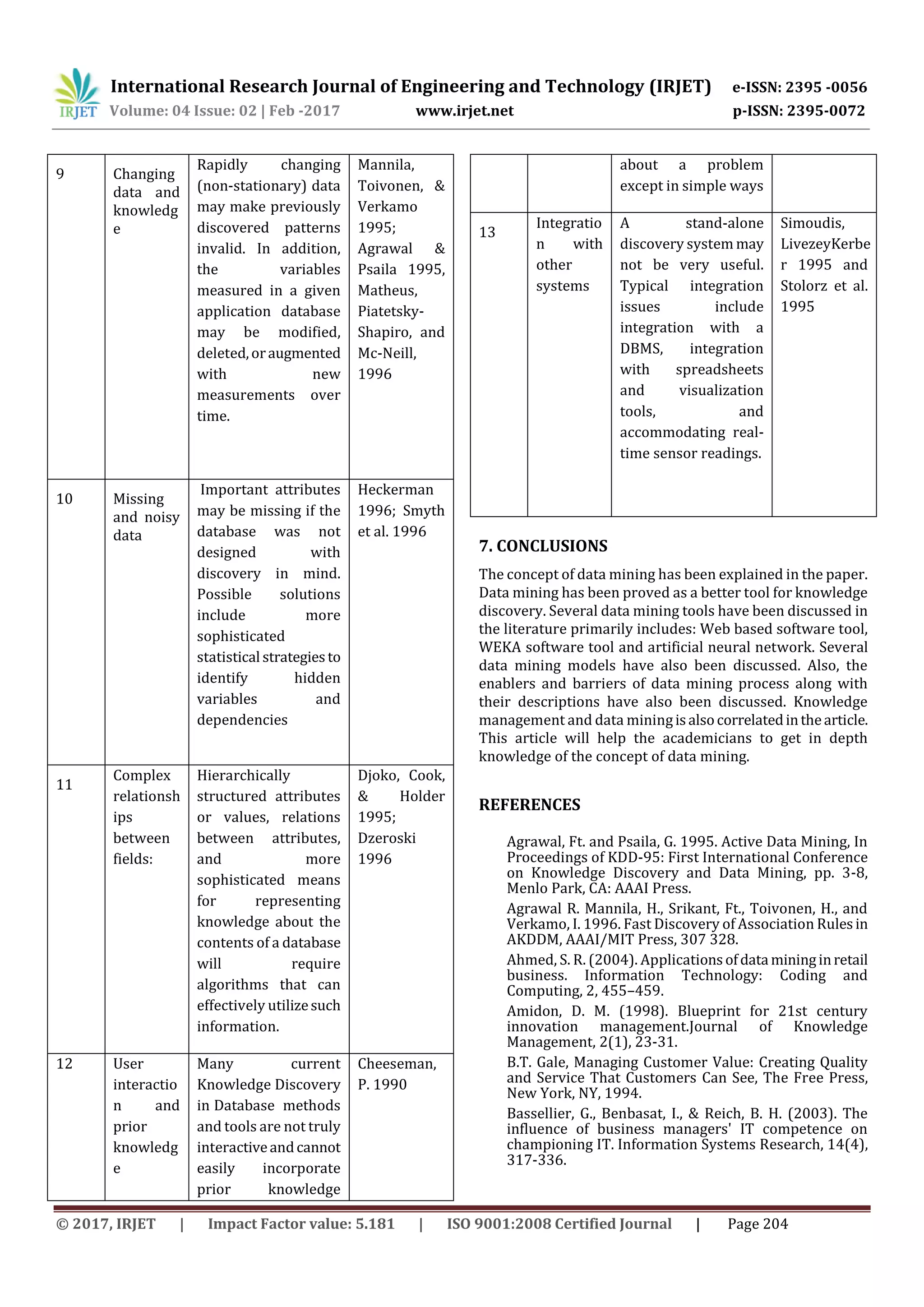 International Research Journal of Engineering and Technology (IRJET) e-ISSN: 2395 -0056
Volume: 04 Issue: 02 | Feb -2017 www.irjet.net p-ISSN: 2395-0072
© 2017, IRJET | Impact Factor value: 5.181 | ISO 9001:2008 Certified Journal | Page 204
9 Changing
data and
knowledg
e
Rapidly changing
(non-stationary) data
may make previously
discovered patterns
invalid. In addition,
the variables
measured in a given
application database
may be modified,
deleted,oraugmented
with new
measurements over
time.
Mannila,
Toivonen, &
Verkamo
1995;
Agrawal &
Psaila 1995,
Matheus,
Piatetsky-
Shapiro, and
Mc-Neill,
1996
10 Missing
and noisy
data
Important attributes
may be missing if the
database was not
designed with
discovery in mind.
Possible solutions
include more
sophisticated
statistical strategiesto
identify hidden
variables and
dependencies
Heckerman
1996; Smyth
et al. 1996
11
Complex
relationsh
ips
between
fields:
Hierarchically
structured attributes
or values, relations
between attributes,
and more
sophisticated means
for representing
knowledge about the
contents of a database
will require
algorithms that can
effectively utilizesuch
information.
Djoko, Cook,
& Holder
1995;
Dzeroski
1996
12 User
interactio
n and
prior
knowledg
e
Many current
Knowledge Discovery
in Database methods
and tools are not truly
interactiveandcannot
easily incorporate
prior knowledge
Cheeseman,
P. 1990
about a problem
except in simple ways
13
Integratio
n with
other
systems
A stand-alone
discovery system may
not be very useful.
Typical integration
issues include
integration with a
DBMS, integration
with spreadsheets
and visualization
tools, and
accommodating real-
time sensor readings.
Simoudis,
LivezeyKerbe
r 1995 and
Stolorz et al.
1995
7. CONCLUSIONS
The concept of data mining has been explained in the paper.
Data mining has been proved as a better tool for knowledge
discovery. Several data mining tools have been discussed in
the literature primarily includes: Web based software tool,
WEKA software tool and artificial neural network. Several
data mining models have also been discussed. Also, the
enablers and barriers of data mining process along with
their descriptions have also been discussed. Knowledge
management and data miningisalsocorrelatedinthearticle.
This article will help the academicians to get in depth
knowledge of the concept of data mining.
REFERENCES
Agrawal, Ft. and Psaila, G. 1995. Active Data Mining, In
Proceedings of KDD-95: First International Conference
on Knowledge Discovery and Data Mining, pp. 3-8,
Menlo Park, CA: AAAI Press.
Agrawal R. Mannila, H., Srikant, Ft., Toivonen, H., and
Verkamo, I. 1996. Fast Discovery of Association Rulesin
AKDDM, AAAI/MIT Press, 307 328.
Ahmed, S. R. (2004). Applicationsofdata mininginretail
business. Information Technology: Coding and
Computing, 2, 455–459.
Amidon, D. M. (1998). Blueprint for 21st century
innovation management.Journal of Knowledge
Management, 2(1), 23-31.
B.T. Gale, Managing Customer Value: Creating Quality
and Service That Customers Can See, The Free Press,
New York, NY, 1994.
Bassellier, G., Benbasat, I., & Reich, B. H. (2003). The
influence of business managers' IT competence on
championing IT. Information Systems Research, 14(4),
317-336.
 
