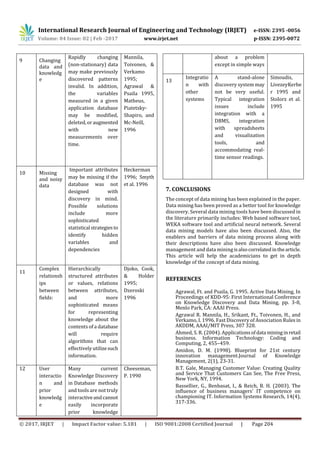 International Research Journal of Engineering and Technology (IRJET) e-ISSN: 2395 -0056
Volume: 04 Issue: 02 | Feb -2017 www.irjet.net p-ISSN: 2395-0072
© 2017, IRJET | Impact Factor value: 5.181 | ISO 9001:2008 Certified Journal | Page 204
9 Changing
data and
knowledg
e
Rapidly changing
(non-stationary) data
may make previously
discovered patterns
invalid. In addition,
the variables
measured in a given
application database
may be modified,
deleted,oraugmented
with new
measurements over
time.
Mannila,
Toivonen, &
Verkamo
1995;
Agrawal &
Psaila 1995,
Matheus,
Piatetsky-
Shapiro, and
Mc-Neill,
1996
10 Missing
and noisy
data
Important attributes
may be missing if the
database was not
designed with
discovery in mind.
Possible solutions
include more
sophisticated
statistical strategiesto
identify hidden
variables and
dependencies
Heckerman
1996; Smyth
et al. 1996
11
Complex
relationsh
ips
between
fields:
Hierarchically
structured attributes
or values, relations
between attributes,
and more
sophisticated means
for representing
knowledge about the
contents of a database
will require
algorithms that can
effectively utilizesuch
information.
Djoko, Cook,
& Holder
1995;
Dzeroski
1996
12 User
interactio
n and
prior
knowledg
e
Many current
Knowledge Discovery
in Database methods
and tools are not truly
interactiveandcannot
easily incorporate
prior knowledge
Cheeseman,
P. 1990
about a problem
except in simple ways
13
Integratio
n with
other
systems
A stand-alone
discovery system may
not be very useful.
Typical integration
issues include
integration with a
DBMS, integration
with spreadsheets
and visualization
tools, and
accommodating real-
time sensor readings.
Simoudis,
LivezeyKerbe
r 1995 and
Stolorz et al.
1995
7. CONCLUSIONS
The concept of data mining has been explained in the paper.
Data mining has been proved as a better tool for knowledge
discovery. Several data mining tools have been discussed in
the literature primarily includes: Web based software tool,
WEKA software tool and artificial neural network. Several
data mining models have also been discussed. Also, the
enablers and barriers of data mining process along with
their descriptions have also been discussed. Knowledge
management and data miningisalsocorrelatedinthearticle.
This article will help the academicians to get in depth
knowledge of the concept of data mining.
REFERENCES
Agrawal, Ft. and Psaila, G. 1995. Active Data Mining, In
Proceedings of KDD-95: First International Conference
on Knowledge Discovery and Data Mining, pp. 3-8,
Menlo Park, CA: AAAI Press.
Agrawal R. Mannila, H., Srikant, Ft., Toivonen, H., and
Verkamo, I. 1996. Fast Discovery of Association Rulesin
AKDDM, AAAI/MIT Press, 307 328.
Ahmed, S. R. (2004). Applicationsofdata mininginretail
business. Information Technology: Coding and
Computing, 2, 455–459.
Amidon, D. M. (1998). Blueprint for 21st century
innovation management.Journal of Knowledge
Management, 2(1), 23-31.
B.T. Gale, Managing Customer Value: Creating Quality
and Service That Customers Can See, The Free Press,
New York, NY, 1994.
Bassellier, G., Benbasat, I., & Reich, B. H. (2003). The
influence of business managers' IT competence on
championing IT. Information Systems Research, 14(4),
317-336.
 