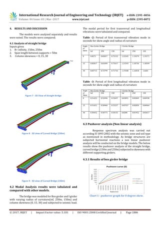 Parametric Study on Curved Bridges Subjected to Seismic Loading | PDF