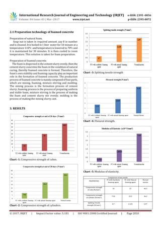 A Study on Properties of Foamed Concrete with Natural and Synthetic ...