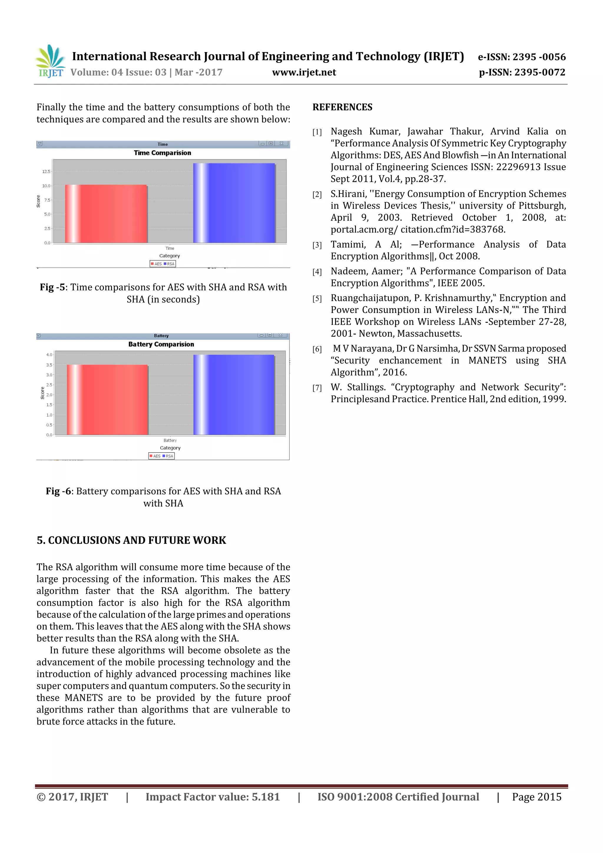 International Research Journal of Engineering and Technology (IRJET) e-ISSN: 2395 -0056 Volume: 04 Issue: 03 | Mar -2017 www.irjet.net p-ISSN: 2395-0072 © 2017, IRJET | Impact Factor value: 5.181 | ISO 9001:2008 Certified Journal | Page 2015 Finally the time and the battery consumptions of both the techniques are compared and the results are shown below: Fig -5: Time comparisons for AES with SHA and RSA with SHA (in seconds) Fig -6: Battery comparisons for AES with SHA and RSA with SHA 5. CONCLUSIONS AND FUTURE WORK The RSA algorithm will consume more time because of the large processing of the information. This makes the AES algorithm faster that the RSA algorithm. The battery consumption factor is also high for the RSA algorithm because of the calculation of the largeprimesandoperations on them. This leaves that the AES along with the SHA shows better results than the RSA along with the SHA. In future these algorithms will become obsolete as the advancement of the mobile processing technology and the introduction of highly advanced processing machines like super computers and quantum computers. Sothesecurity in these MANETS are to be provided by the future proof algorithms rather than algorithms that are vulnerable to brute force attacks in the future. REFERENCES [1] Nagesh Kumar, Jawahar Thakur, Arvind Kalia on “Performance Analysis Of Symmetric Key Cryptography Algorithms: DES, AESAndBlowfish―inAnInternational Journal of Engineering Sciences ISSN: 22296913 Issue Sept 2011, Vol.4, pp.28-37. [2] S.Hirani, ''Energy Consumption of Encryption Schemes in Wireless Devices Thesis,'' university of Pittsburgh, April 9, 2003. Retrieved October 1, 2008, at: portal.acm.org/ citation.cfm?id=383768. [3] Tamimi, A Al; ―Performance Analysis of Data Encryption Algorithms‖, Oct 2008. [4] Nadeem, Aamer; "A Performance Comparison of Data Encryption Algorithms", IEEE 2005. [5] Ruangchaijatupon, P. Krishnamurthy,‟ Encryption and Power Consumption in Wireless LANs-N,‟‟ The Third IEEE Workshop on Wireless LANs -September 27-28, 2001- Newton, Massachusetts. [6] M V Narayana, Dr G Narsimha,DrSSVN Sarma proposed “Security enchancement in MANETS using SHA Algorithm”, 2016. [7] W. Stallings. “Cryptography and Network Security”: Principlesand Practice. Prentice Hall, 2nd edition, 1999. 