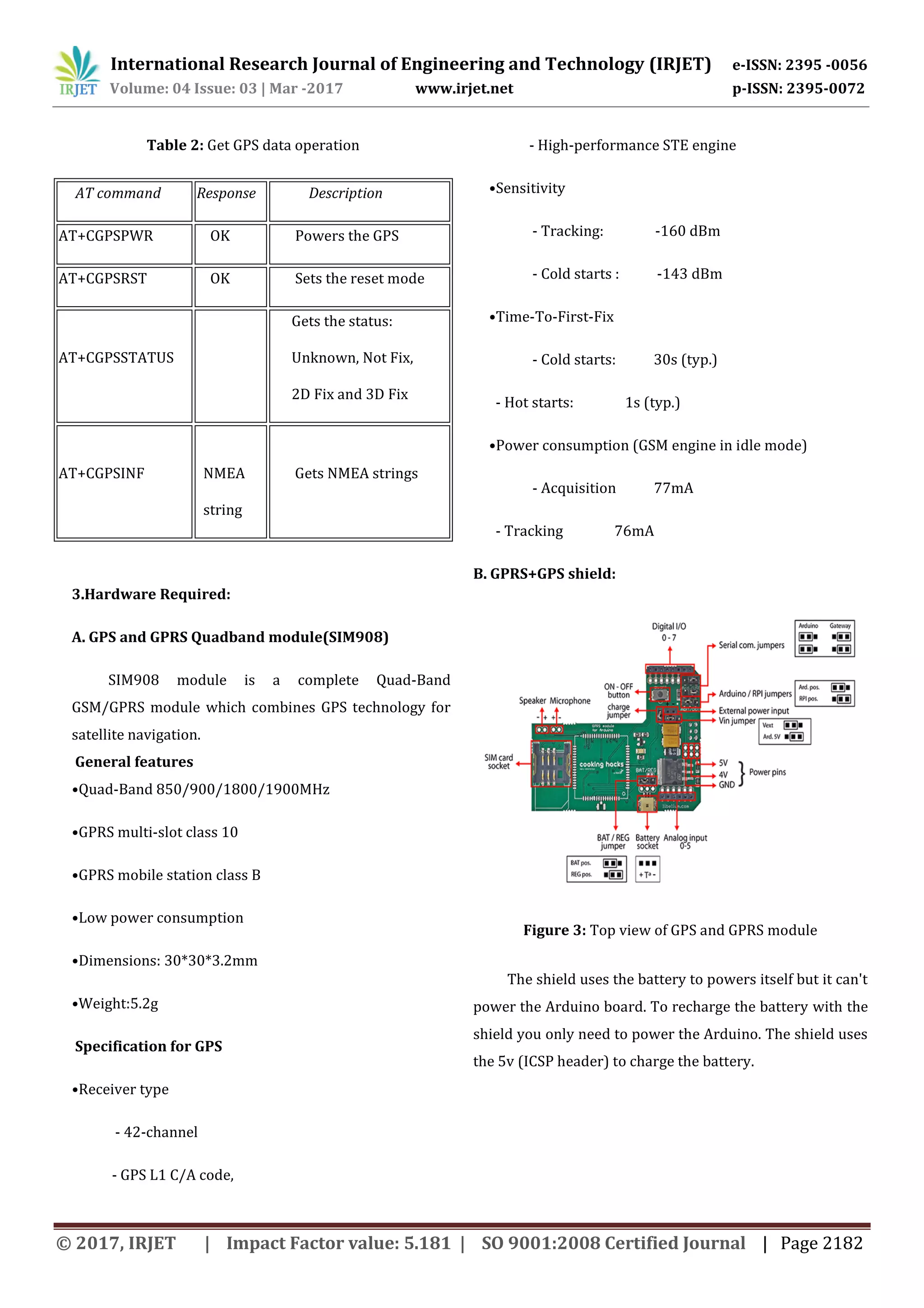 International Research Journal of Engineering and Technology (IRJET) e-ISSN: 2395 -0056 Volume: 04 Issue: 03 | Mar -2017 www.irjet.net p-ISSN: 2395-0072 © 2017, IRJET | Impact Factor value: 5.181 | SO 9001:2008 Certified Journal | Page 2182 Table 2: Get GPS data operation AT command Response Description AT+CGPSPWR OK Powers the GPS AT+CGPSRST OK Sets the reset mode AT+CGPSSTATUS Gets the status: Unknown, Not Fix, 2D Fix and 3D Fix AT+CGPSINF NMEA string Gets NMEA strings 3.Hardware Required: A. GPS and GPRS Quadband module(SIM908) SIM908 module is a complete Quad-Band GSM/GPRS module which combines GPS technology for satellite navigation. General features •Quad-Band 850/900/1800/1900MHz •GPRS multi-slot class 10 •GPRS mobile station class B •Low power consumption •Dimensions: 30*30*3.2mm •Weight:5.2g Specification for GPS •Receiver type - 42-channel - GPS L1 C/A code, - High-performance STE engine •Sensitivity - Tracking: -160 dBm - Cold starts : -143 dBm •Time-To-First-Fix - Cold starts: 30s (typ.) - Hot starts: 1s (typ.) •Power consumption (GSM engine in idle mode) - Acquisition 77mA - Tracking 76mA B. GPRS+GPS shield: Figure 3: Top view of GPS and GPRS module The shield uses the battery to powers itself but it can't power the Arduino board. To recharge the battery with the shield you only need to power the Arduino. The shield uses the 5v (ICSP header) to charge the battery. 