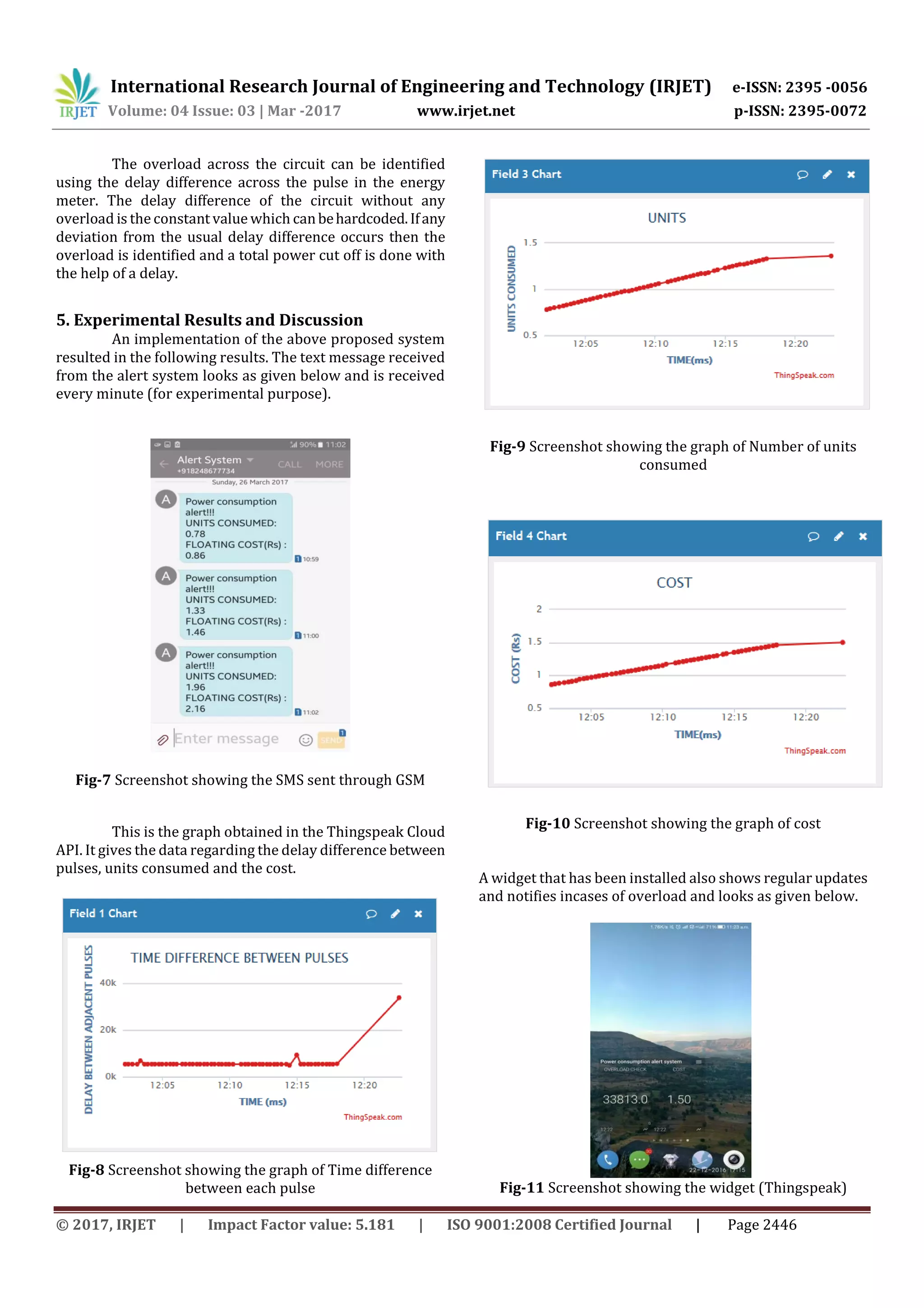 International Research Journal of Engineering and Technology (IRJET) e-ISSN: 2395 -0056
Volume: 04 Issue: 03 | Mar -2017 www.irjet.net p-ISSN: 2395-0072
© 2017, IRJET | Impact Factor value: 5.181 | ISO 9001:2008 Certified Journal | Page 2446
The overload across the circuit can be identified
using the delay difference across the pulse in the energy
meter. The delay difference of the circuit without any
overload is the constant value which canbehardcoded.Ifany
deviation from the usual delay difference occurs then the
overload is identified and a total power cut off is done with
the help of a delay.
5. Experimental Results and Discussion
An implementation of the above proposed system
resulted in the following results. The text message received
from the alert system looks as given below and is received
every minute (for experimental purpose).
Fig-7 Screenshot showing the SMS sent through GSM
This is the graph obtained in the Thingspeak Cloud
API. It gives the data regarding the delay difference between
pulses, units consumed and the cost.
Fig-8 Screenshot showing the graph of Time difference
between each pulse
Fig-9 Screenshot showing the graph of Number of units
consumed
Fig-10 Screenshot showing the graph of cost
A widget that has been installed also shows regular updates
and notifies incases of overload and looks as given below.
Fig-11 Screenshot showing the widget (Thingspeak)
 