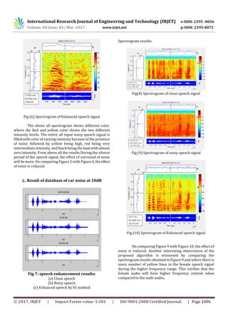 Speech Enhancement Based on Spectral Subtraction Involving Magnitude ...