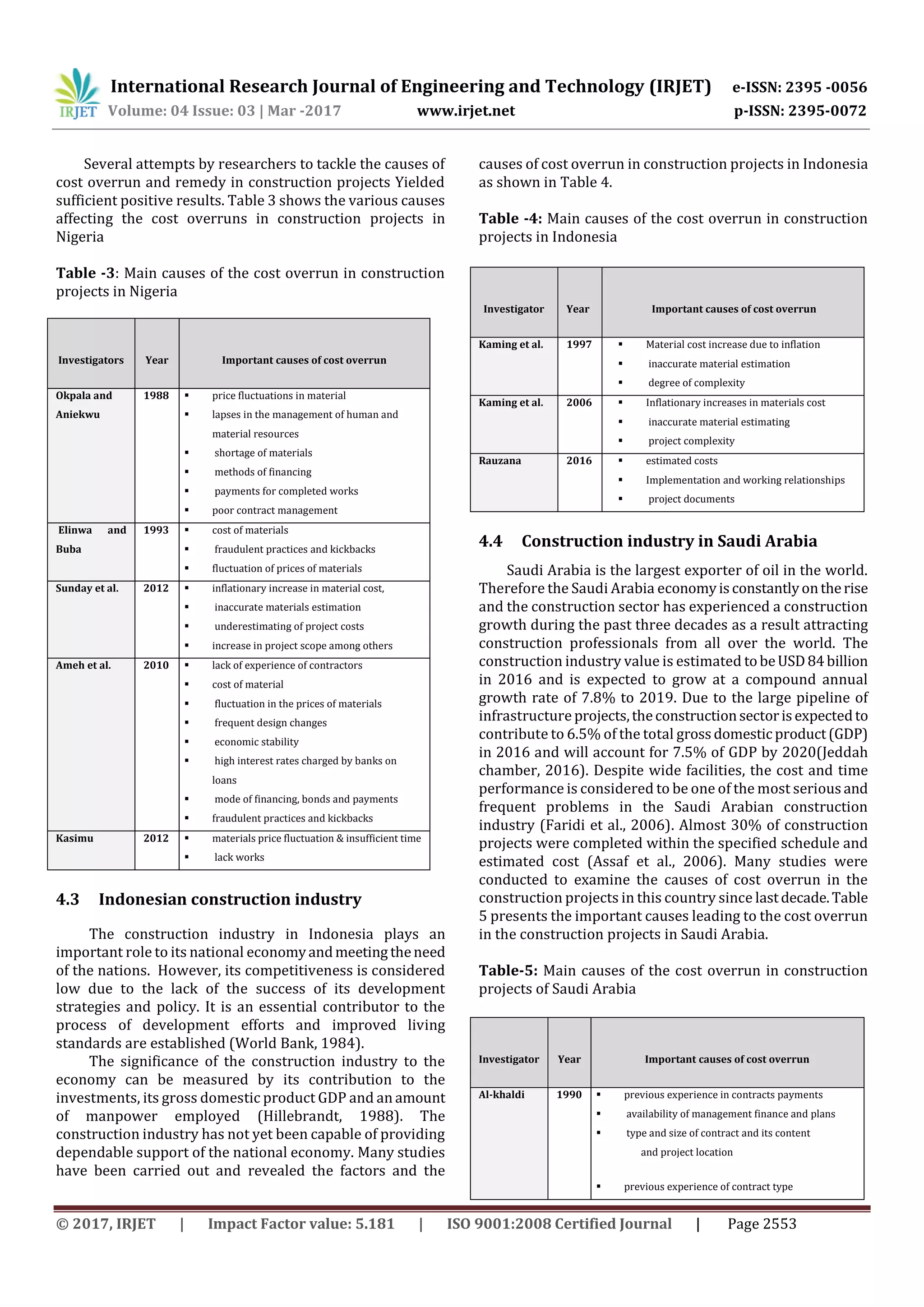 International Research Journal of Engineering and Technology (IRJET) e-ISSN: 2395 -0056
Volume: 04 Issue: 03 | Mar -2017 www.irjet.net p-ISSN: 2395-0072
© 2017, IRJET | Impact Factor value: 5.181 | ISO 9001:2008 Certified Journal | Page 2553
Several attempts by researchers to tackle the causes of
cost overrun and remedy in construction projects Yielded
sufficient positive results. Table 3 shows the various causes
affecting the cost overruns in construction projects in
Nigeria
Table -3: Main causes of the cost overrun in construction
projects in Nigeria
Investigators Year Important causes of cost overrun
Okpala and
Aniekwu
1988  price fluctuations in material
 lapses in the management of human and
material resources
 shortage of materials
 methods of financing
 payments for completed works
 poor contract management
Elinwa and
Buba
1993  cost of materials
 fraudulent practices and kickbacks
 fluctuation of prices of materials
Sunday et al. 2012  inflationary increase in material cost,
 inaccurate materials estimation
 underestimating of project costs
 increase in project scope among others
Ameh et al. 2010  lack of experience of contractors
 cost of material
 fluctuation in the prices of materials
 frequent design changes
 economic stability
 high interest rates charged by banks on
loans
 mode of financing, bonds and payments
 fraudulent practices and kickbacks
Kasimu 2012  materials price fluctuation & insufficient time
 lack works
4.3 Indonesian construction industry
The construction industry in Indonesia plays an
important role to its national economyandmeeting theneed
of the nations. However, its competitiveness is considered
low due to the lack of the success of its development
strategies and policy. It is an essential contributor to the
process of development efforts and improved living
standards are established (World Bank, 1984).
The significance of the construction industry to the
economy can be measured by its contribution to the
investments, its gross domestic product GDP and an amount
of manpower employed (Hillebrandt, 1988). The
construction industry has not yet been capable of providing
dependable support of the national economy. Many studies
have been carried out and revealed the factors and the
causes of cost overrun in construction projects in Indonesia
as shown in Table 4.
Table -4: Main causes of the cost overrun in construction
projects in Indonesia
Investigator Year Important causes of cost overrun
Kaming et al. 1997  Material cost increase due to inflation
 inaccurate material estimation
 degree of complexity
Kaming et al. 2006  Inflationary increases in materials cost
 inaccurate material estimating
 project complexity
Rauzana 2016  estimated costs
 Implementation and working relationships
 project documents
4.4 Construction industry in Saudi Arabia
Saudi Arabia is the largest exporter of oil in the world.
Therefore the Saudi Arabia economyisconstantlyontherise
and the construction sector has experienced a construction
growth during the past three decades as a result attracting
construction professionals from all over the world. The
construction industry value is estimated tobeUSD84billion
in 2016 and is expected to grow at a compound annual
growth rate of 7.8% to 2019. Due to the large pipeline of
infrastructure projects,theconstructionsectorisexpectedto
contribute to 6.5% of the total grossdomesticproduct(GDP)
in 2016 and will account for 7.5% of GDP by 2020(Jeddah
chamber, 2016). Despite wide facilities, the cost and time
performance is considered to be one of the most seriousand
frequent problems in the Saudi Arabian construction
industry (Faridi et al., 2006). Almost 30% of construction
projects were completed within the specified schedule and
estimated cost (Assaf et al., 2006). Many studies were
conducted to examine the causes of cost overrun in the
construction projects in this country since lastdecade.Table
5 presents the important causes leading to the cost overrun
in the construction projects in Saudi Arabia.
Table-5: Main causes of the cost overrun in construction
projects of Saudi Arabia
Investigator Year Important causes of cost overrun
Al-khaldi 1990  previous experience in contracts payments
 availability of management finance and plans
 type and size of contract and its content
and project location
 previous experience of contract type
 