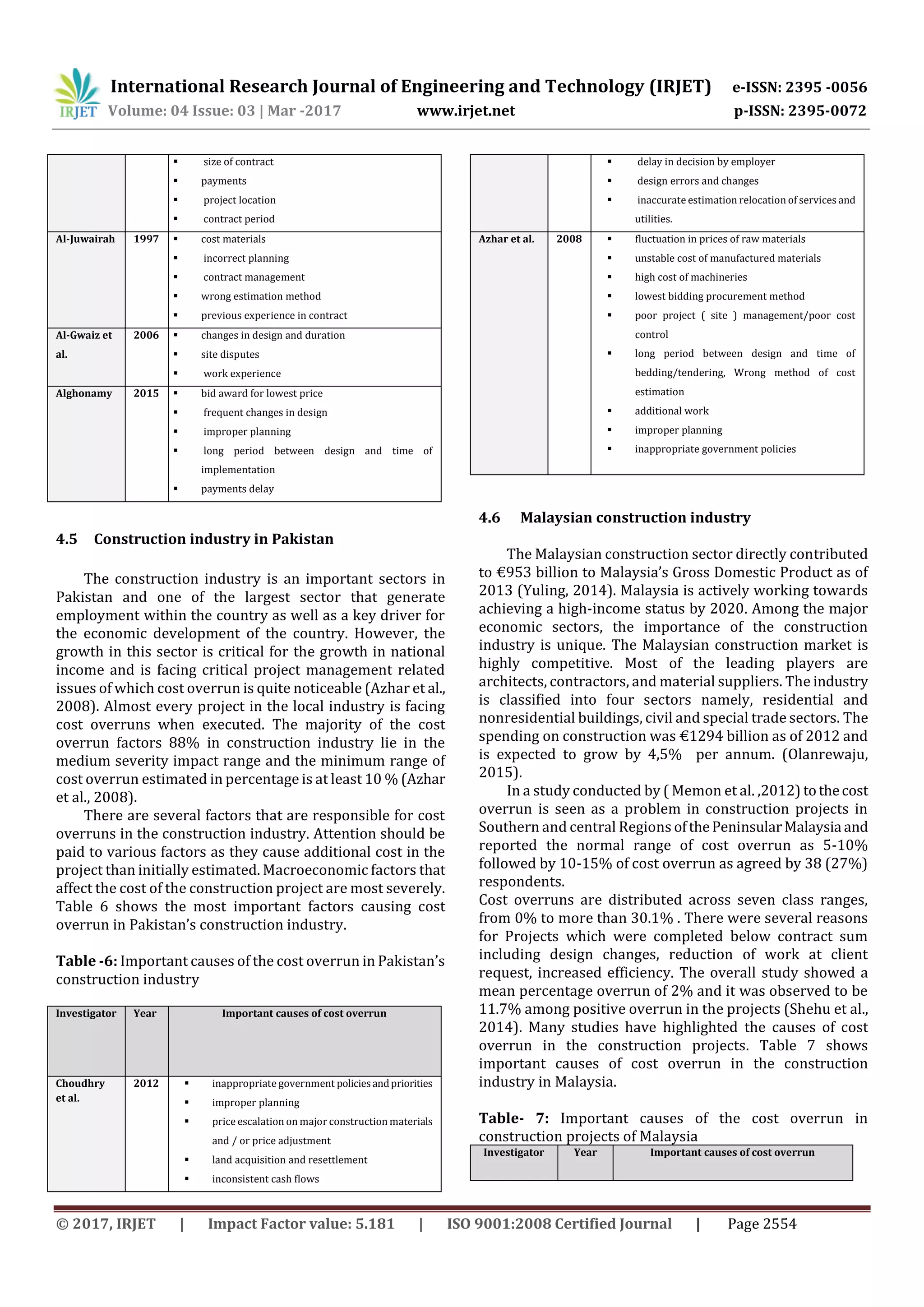 International Research Journal of Engineering and Technology (IRJET) e-ISSN: 2395 -0056
Volume: 04 Issue: 03 | Mar -2017 www.irjet.net p-ISSN: 2395-0072
© 2017, IRJET | Impact Factor value: 5.181 | ISO 9001:2008 Certified Journal | Page 2554
 size of contract
 payments
 project location
 contract period
Al-Juwairah 1997  cost materials
 incorrect planning
 contract management
 wrong estimation method
 previous experience in contract
Al-Gwaiz et
al.
2006  changes in design and duration
 site disputes
 work experience
Alghonamy 2015  bid award for lowest price
 frequent changes in design
 improper planning
 long period between design and time of
implementation
 payments delay
4.5 Construction industry in Pakistan
The construction industry is an important sectors in
Pakistan and one of the largest sector that generate
employment within the country as well as a key driver for
the economic development of the country. However, the
growth in this sector is critical for the growth in national
income and is facing critical project management related
issues of which cost overrun is quite noticeable (Azhar et al.,
2008). Almost every project in the local industry is facing
cost overruns when executed. The majority of the cost
overrun factors 88% in construction industry lie in the
medium severity impact range and the minimum range of
cost overrun estimated in percentage is at least 10 % (Azhar
et al., 2008).
There are several factors that are responsible for cost
overruns in the construction industry. Attention should be
paid to various factors as they cause additional cost in the
project than initially estimated. Macroeconomic factors that
affect the cost of the construction project are most severely.
Table 6 shows the most important factors causing cost
overrun in Pakistan’s construction industry.
Table -6: Important causes of the cost overrun in Pakistan’s
construction industry
Investigator Year Important causes of cost overrun
Choudhry
et al.
2012  inappropriate government policiesandpriorities
 improper planning
 price escalation on major construction materials
and / or price adjustment
 land acquisition and resettlement
 inconsistent cash flows
 delay in decision by employer
 design errors and changes
 inaccurate estimation relocation of services and
utilities.
Azhar et al. 2008  fluctuation in prices of raw materials
 unstable cost of manufactured materials
 high cost of machineries
 lowest bidding procurement method
 poor project ( site ) management/poor cost
control
 long period between design and time of
bedding/tendering, Wrong method of cost
estimation
 additional work
 improper planning
 inappropriate government policies
4.6 Malaysian construction industry
The Malaysian construction sector directly contributed
to €953 billion to Malaysia’s Gross Domestic Product as of
2013 (Yuling, 2014). Malaysia is actively working towards
achieving a high-income status by 2020. Among the major
economic sectors, the importance of the construction
industry is unique. The Malaysian construction market is
highly competitive. Most of the leading players are
architects, contractors, and material suppliers. The industry
is classified into four sectors namely, residential and
nonresidential buildings, civil and special trade sectors. The
spending on construction was €1294 billion as of 2012 and
is expected to grow by 4,5% per annum. (Olanrewaju,
2015).
In a study conducted by ( Memon et al. ,2012) tothecost
overrun is seen as a problem in construction projects in
Southern and central Regions ofthePeninsularMalaysia and
reported the normal range of cost overrun as 5-10%
followed by 10-15% of cost overrun as agreed by 38 (27%)
respondents.
Cost overruns are distributed across seven class ranges,
from 0% to more than 30.1% . There were several reasons
for Projects which were completed below contract sum
including design changes, reduction of work at client
request, increased efficiency. The overall study showed a
mean percentage overrun of 2% and it was observed to be
11.7% among positive overrun in the projects (Shehu et al.,
2014). Many studies have highlighted the causes of cost
overrun in the construction projects. Table 7 shows
important causes of cost overrun in the construction
industry in Malaysia.
Table- 7: Important causes of the cost overrun in
construction projects of Malaysia
Investigator Year Important causes of cost overrun
 