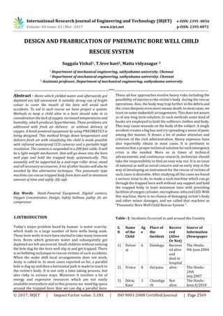 Design and Frabrication of Pneumatic Bore Well Child Rescue System | PDF