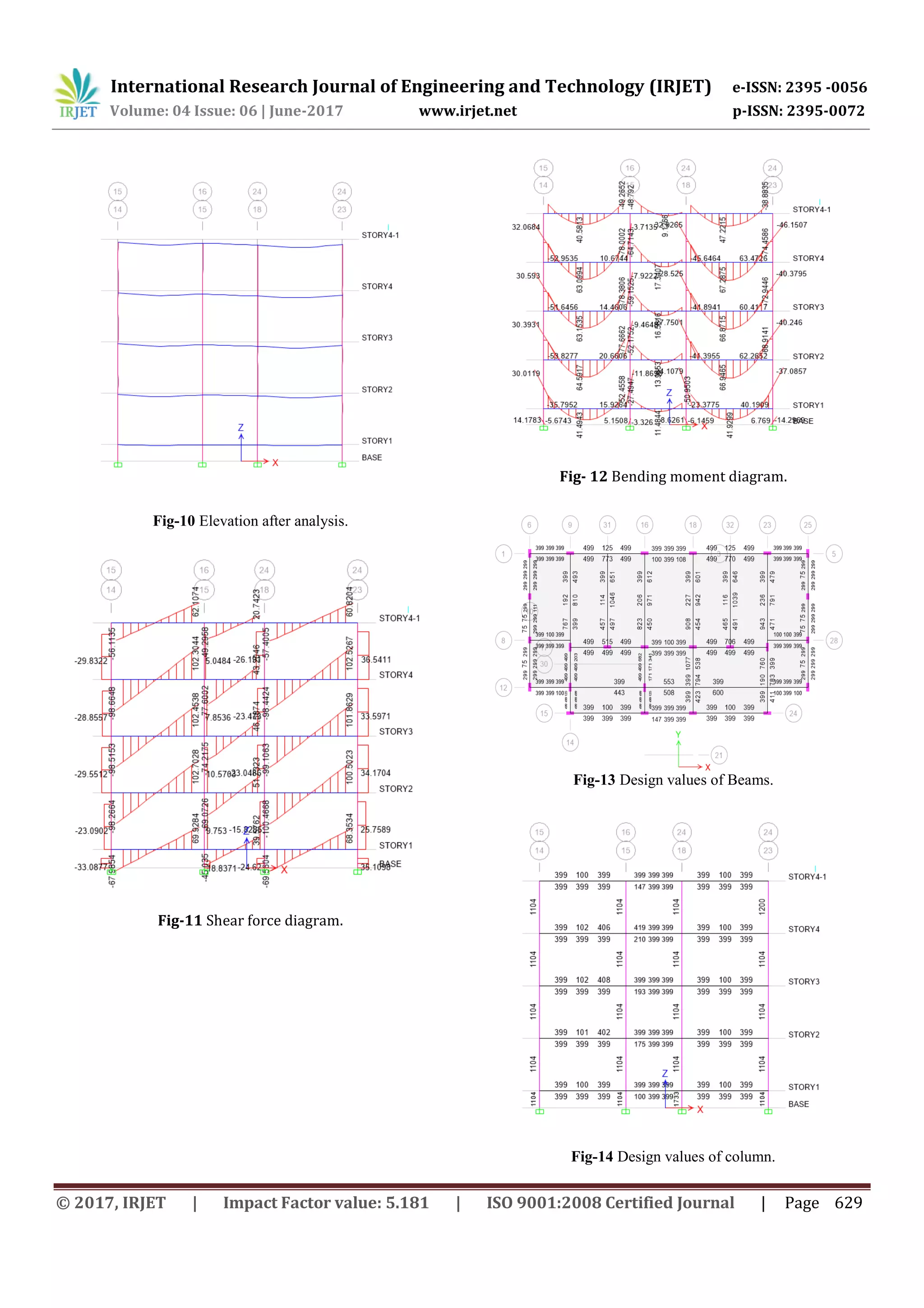 Analysis and Design of Commercial Building using ETABS | PDF