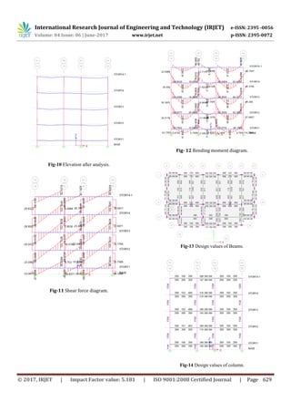 Analysis and Design of Commercial Building using ETABS | PDF