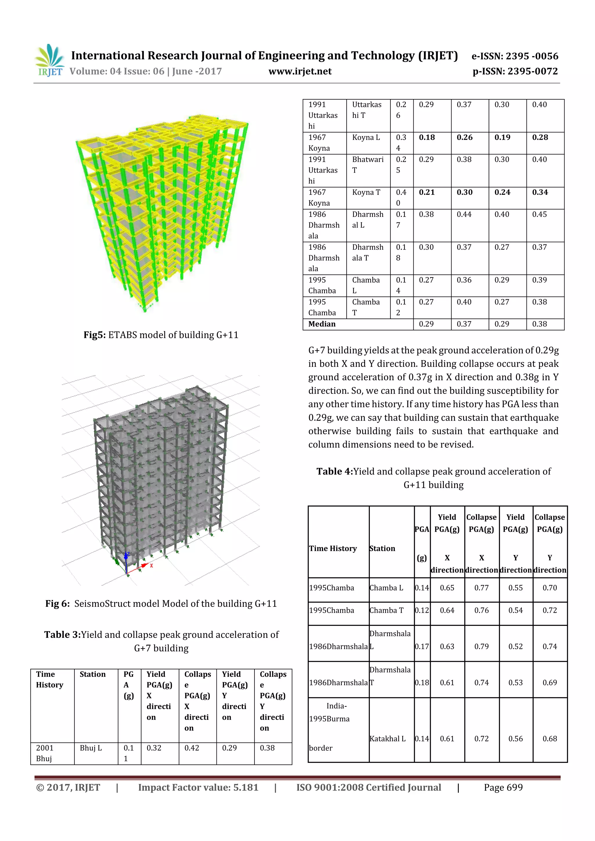 International Research Journal of Engineering and Technology (IRJET) e-ISSN: 2395 -0056
Volume: 04 Issue: 06 | June -2017 www.irjet.net p-ISSN: 2395-0072
© 2017, IRJET | Impact Factor value: 5.181 | ISO 9001:2008 Certified Journal | Page 699
Fig5: ETABS model of building G+11
Fig 6: SeismoStruct model Model of the building G+11
Table 3:Yield and collapse peak ground acceleration of
G+7 building
Time
History
Station PG
A
(g)
Yield
PGA(g)
X
directi
on
Collaps
e
PGA(g)
X
directi
on
Yield
PGA(g)
Y
directi
on
Collaps
e
PGA(g)
Y
directi
on
2001
Bhuj
Bhuj L 0.1
1
0.32 0.42 0.29 0.38
1991
Uttarkas
hi
Uttarkas
hi T
0.2
6
0.29 0.37 0.30 0.40
1967
Koyna
Koyna L 0.3
4
0.18 0.26 0.19 0.28
1991
Uttarkas
hi
Bhatwari
T
0.2
5
0.29 0.38 0.30 0.40
1967
Koyna
Koyna T 0.4
0
0.21 0.30 0.24 0.34
1986
Dharmsh
ala
Dharmsh
al L
0.1
7
0.38 0.44 0.40 0.45
1986
Dharmsh
ala
Dharmsh
ala T
0.1
8
0.30 0.37 0.27 0.37
1995
Chamba
Chamba
L
0.1
4
0.27 0.36 0.29 0.39
1995
Chamba
Chamba
T
0.1
2
0.27 0.40 0.27 0.38
Median 0.29 0.37 0.29 0.38
G+7 building yields at the peak ground acceleration of 0.29g
in both X and Y direction. Building collapse occurs at peak
ground acceleration of 0.37g in X direction and 0.38g in Y
direction. So, we can find out the building susceptibility for
any other time history. If any time history has PGA less than
0.29g, we can say that building can sustain that earthquake
otherwise building fails to sustain that earthquake and
column dimensions need to be revised.
Table 4:Yield and collapse peak ground acceleration of
G+11 building
Yield Collapse Yield Collapse
Time History Station
PGA PGA(g) PGA(g) PGA(g) PGA(g)
(g) X X Y Y
directiondirectiondirection direction
1995Chamba Chamba L 0.14 0.65 0.77 0.55 0.70
1995Chamba Chamba T 0.12 0.64 0.76 0.54 0.72
1986Dharmshala
Dharmshala
L 0.17 0.63 0.79 0.52 0.74
1986Dharmshala
Dharmshala
T 0.18 0.61 0.74 0.53 0.69
1995
India-
Burma
Katakhal L 0.14 0.61 0.72 0.56 0.68
border
 