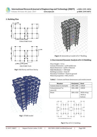 Incremental Dynamic Analysis of RC Frames | PDF