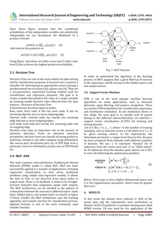 Machine Learning Techniques Used for the Detection and Analysis of ...