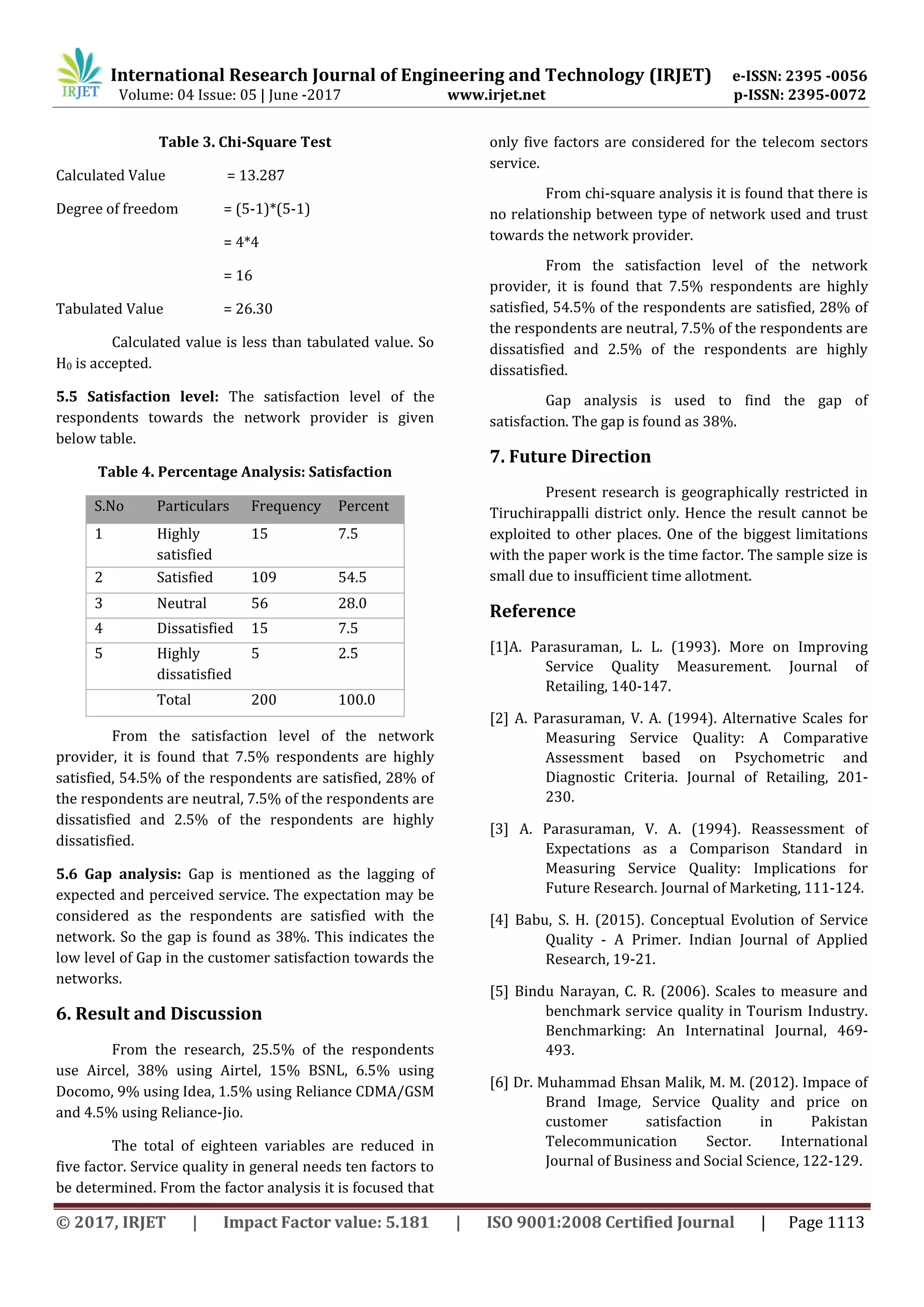 International Research Journal of Engineering and Technology (IRJET) e-ISSN: 2395 -0056
Volume: 04 Issue: 05 | June -2017 www.irjet.net p-ISSN: 2395-0072
© 2017, IRJET | Impact Factor value: 5.181 | ISO 9001:2008 Certified Journal | Page 1113
Table 3. Chi-Square Test
Calculated Value = 13.287
Degree of freedom = (5-1)*(5-1)
= 4*4
= 16
Tabulated Value = 26.30
Calculated value is less than tabulated value. So
H0 is accepted.
5.5 Satisfaction level: The satisfaction level of the
respondents towards the network provider is given
below table.
Table 4. Percentage Analysis: Satisfaction
S.No Particulars Frequency Percent
1 Highly
satisfied
15 7.5
2 Satisfied 109 54.5
3 Neutral 56 28.0
4 Dissatisfied 15 7.5
5 Highly
dissatisfied
5 2.5
Total 200 100.0
From the satisfaction level of the network
provider, it is found that 7.5% respondents are highly
satisfied, 54.5% of the respondents are satisfied, 28% of
the respondents are neutral, 7.5% of the respondents are
dissatisfied and 2.5% of the respondents are highly
dissatisfied.
5.6 Gap analysis: Gap is mentioned as the lagging of
expected and perceived service. The expectation may be
considered as the respondents are satisfied with the
network. So the gap is found as 38%. This indicates the
low level of Gap in the customer satisfaction towards the
networks.
6. Result and Discussion
From the research, 25.5% of the respondents
use Aircel, 38% using Airtel, 15% BSNL, 6.5% using
Docomo, 9% using Idea, 1.5% using Reliance CDMA/GSM
and 4.5% using Reliance-Jio.
The total of eighteen variables are reduced in
five factor. Service quality in general needs ten factors to
be determined. From the factor analysis it is focused that
only five factors are considered for the telecom sectors
service.
From chi-square analysis it is found that there is
no relationship between type of network used and trust
towards the network provider.
From the satisfaction level of the network
provider, it is found that 7.5% respondents are highly
satisfied, 54.5% of the respondents are satisfied, 28% of
the respondents are neutral, 7.5% of the respondents are
dissatisfied and 2.5% of the respondents are highly
dissatisfied.
Gap analysis is used to find the gap of
satisfaction. The gap is found as 38%.
7. Future Direction
Present research is geographically restricted in
Tiruchirappalli district only. Hence the result cannot be
exploited to other places. One of the biggest limitations
with the paper work is the time factor. The sample size is
small due to insufficient time allotment.
Reference
[1]A. Parasuraman, L. L. (1993). More on Improving
Service Quality Measurement. Journal of
Retailing, 140-147.
[2] A. Parasuraman, V. A. (1994). Alternative Scales for
Measuring Service Quality: A Comparative
Assessment based on Psychometric and
Diagnostic Criteria. Journal of Retailing, 201-
230.
[3] A. Parasuraman, V. A. (1994). Reassessment of
Expectations as a Comparison Standard in
Measuring Service Quality: Implications for
Future Research. Journal of Marketing, 111-124.
[4] Babu, S. H. (2015). Conceptual Evolution of Service
Quality - A Primer. Indian Journal of Applied
Research, 19-21.
[5] Bindu Narayan, C. R. (2006). Scales to measure and
benchmark service quality in Tourism Industry.
Benchmarking: An Internatinal Journal, 469-
493.
[6] Dr. Muhammad Ehsan Malik, M. M. (2012). Impace of
Brand Image, Service Quality and price on
customer satisfaction in Pakistan
Telecommunication Sector. International
Journal of Business and Social Science, 122-129.
 