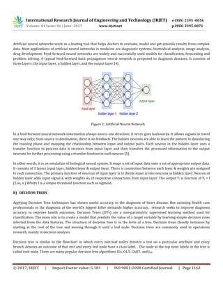 International Research Journal of Engineering and Technology (IRJET) e-ISSN: 2395 -0056
Volume: 04 Issue: 06 | June -2017 www.irjet.net p-ISSN: 2395-0072
© 2017, IRJET | Impact Factor value: 5.181 | ISO 9001:2008 Certified Journal | Page 1163
Artificial neural networks work as a leading tool that helps doctors to evaluate, model and get sensible results from complex
data. Most applications of artificial neural networks in medicine are diagnostic systems, biomedical analysis, image analysis,
drug development. Feed-forward neural networks are widely and successfully used models for classification, forecasting and
problem solving. A typical feed-forward back propagation neural network is proposed to diagnosis diseases. It consists of
three layers: the input layer, a hidden layer, and the output layer [4].
Figure 1: Artificial Neural Network
In a feed-forward neural network information always moves one direction; it never goes backwards. It allows signals to travel
one-way only; from source to destination; there is no feedback. The hidden neurons are able to learn the pattern in data during
the training phase and mapping the relationship between input and output pairs. Each neuron in the hidden layer uses a
transfer function to process data it receives from input layer and then transfers the processed information to the output
neurons for further processing using a transfer function in each neuron [5].
In other words, it is an emulation of biological neural system. It maps a set of input data onto a set of appropriate output data.
It consists of 3 layers input layer, hidden layer & output layer. There is connection between each layer & weights are assigned
to each connection. The primary function of neurons of input layer is to divide input xi into neurons in hidden layer. Neuron of
hidden layer adds input signal xi with weights wji of respective connections from input layer. The output Yj is function of Yj = f
(Σ wji xi) Where f is a simple threshold function such as sigmoid.
B) DECISION TREES
Applying Decision Tree techniques has shown useful accuracy in the diagnosis of heart disease. But assisting health care
professionals in the diagnosis of the world’s biggest killer demands higher accuracy. research seeks to improve diagnosis
accuracy to improve health outcomes. Decision Trees (DTs) are a non-parametric supervised learning method used for
classification. The main aim is to create a model that predicts the value of a target variable by learning simple decision rules
inferred from the data features. The structure of decision tree is in the form of a tree. Decision trees classify instances by
starting at the root of the tree and moving through it until a leaf node. Decision trees are commonly used in operations
research, mainly in decision analysis
Decision tree is similar to the flowchart in which every non-leaf nodes denotes a test on a particular attribute and every
branch denotes an outcome of that test and every leaf node have a class label. . The node at the top most labels in the tree is
called root node. There are many popular decision tree algorithms ID3, C4.5, CART, and J48
 