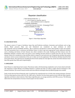International Research Journal of Engineering and Technology (IRJET) e-ISSN: 2395 -0056
Volume: 04 Issue: 06 | June -2017 www.irjet.net p-ISSN: 2395-0072
© 2017, IRJET | Impact Factor value: 5.181 | ISO 9001:2008 Certified Journal | Page 1165
Figure 3 : Naïve Bayes algorithm
IV. ANALYSIS OF DATA
The dataset consist of 3 types of attributes. Input, Key and Prediction attributes. Commonly used attributes such as Age,
Gender, Blood pressure, Pulse rate and Cholesterol are considered as input attributes of which
Age and gender and non-modifiable attributes . Age is continuous and dynamic in nature where gender is static and constant.
The other parameters have a continuous and Random Values. In order to get more appropriate results additional attributes
such as Smoking and history of heart diseases also where included in the study. Smoking and Heart disease were the
Modifiable attributes. Constant values were given to the smoking and heart disease to predict from the risk rate of heart
disease. Patient id is considered as a key attribute which is unique for each and every user. Using this key attribute the patient
and doctor retrieve record. Authenticity of the user is taken care by the application. The Prediction Attribute found the Risk
level of the disease. The risk level was classified into three levels namely low risk, high risk, normal risk which indicates lesser
than 50%, greater than 50% and 0 respectively[9].
V. CONCLUSION
Heart Disease is a fatal disease by its nature. This disease makes a life threatening complexities such as heart attack and death.
The importance of Data Mining in the Medical Domain is realized and steps are taken to apply relevant techniques in the
Disease Prediction. The various research works with some effective techniques done by different people were studied.
Study reveals that the Neural Networks with 15 attributes has outperformed over all other data mining techniques. Decision
Tree has shown good accuracy with C4.5, ID3, CART and J48. Decision Tree has shown good accuracy with the help of genetic
algorithm and feature subset selection. Naïve Bayes algorithm gives an average prediction with 90% accuracy. The following
table shows the interpretation of various research papers we have studied:
 
