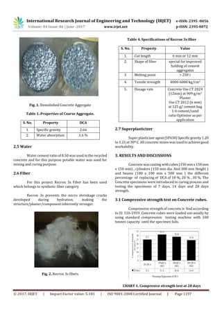 Utilization of Demolished Concrete Waste for New Construction and ...