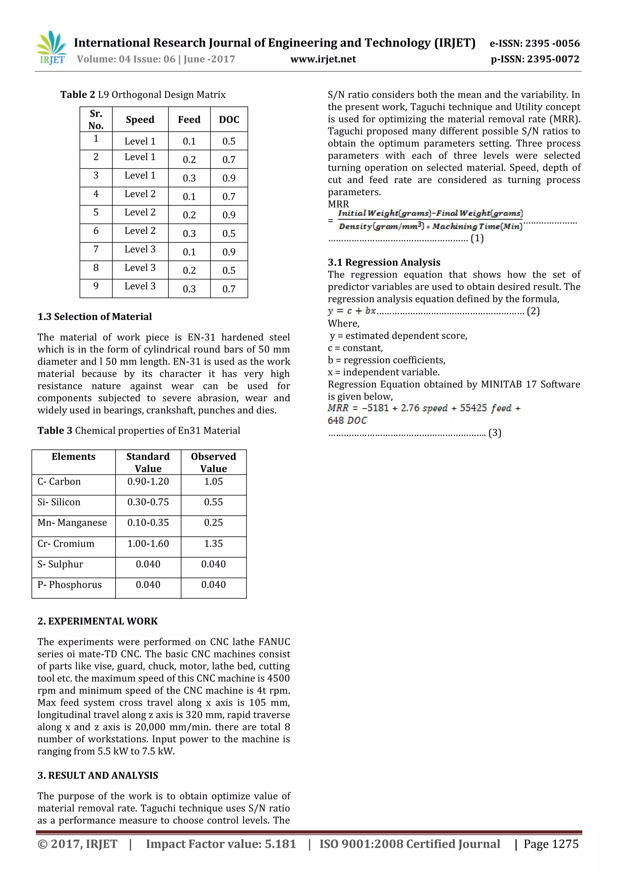 International Research Journal of Engineering and Technology (IRJET) e-ISSN: 2395 -0056
Volume: 04 Issue: 06 | June -2017 www.irjet.net p-ISSN: 2395-0072
© 2017, IRJET | Impact Factor value: 5.181 | ISO 9001:2008 Certified Journal | Page 1275
Table 2 L9 Orthogonal Design Matrix
Sr.
No.
Speed Feed DOC
1 Level 1 0.1 0.5
2 Level 1 0.2 0.7
3 Level 1 0.3 0.9
4 Level 2 0.1 0.7
5 Level 2 0.2 0.9
6 Level 2 0.3 0.5
7 Level 3 0.1 0.9
8 Level 3 0.2 0.5
9 Level 3 0.3 0.7
1.3 Selection of Material
The material of work piece is EN-31 hardened steel
which is in the form of cylindrical round bars of 50 mm
diameter and l 50 mm length. EN-31 is used as the work
material because by its character it has very high
resistance nature against wear can be used for
components subjected to severe abrasion, wear and
widely used in bearings, crankshaft, punches and dies.
Table 3 Chemical properties of En31 Material
2. EXPERIMENTAL WORK
The experiments were performed on CNC lathe FANUC
series oi mate-TD CNC. The basic CNC machines consist
of parts like vise, guard, chuck, motor, lathe bed, cutting
tool etc. the maximum speed of this CNC machine is 4500
rpm and minimum speed of the CNC machine is 4t rpm.
Max feed system cross travel along x axis is 105 mm,
longitudinal travel along z axis is 320 mm, rapid traverse
along x and z axis is 20,000 mm/min. there are total 8
number of workstations. Input power to the machine is
ranging from 5.5 kW to 7.5 kW.
3. RESULT AND ANALYSIS
The purpose of the work is to obtain optimize value of
material removal rate. Taguchi technique uses S/N ratio
as a performance measure to choose control levels. The
S/N ratio considers both the mean and the variability. In
the present work, Taguchi technique and Utility concept
is used for optimizing the material removal rate (MRR).
Taguchi proposed many different possible S/N ratios to
obtain the optimum parameters setting. Three process
parameters with each of three levels were selected
turning operation on selected material. Speed, depth of
cut and feed rate are considered as turning process
parameters.
MRR
= …………………
……………………………………………… (1)
3.1 Regression Analysis
The regression equation that shows how the set of
predictor variables are used to obtain desired result. The
regression analysis equation defined by the formula,
………………………………………………… (2)
Where,
y = estimated dependent score,
c = constant,
b = regression coefficients,
x = independent variable.
Regression Equation obtained by MINITAB 17 Software
is given below,
……………………………………………………. (3)
Elements Standard
Value
Observed
Value
C- Carbon 0.90-1.20 1.05
Si- Silicon 0.30-0.75 0.55
Mn- Manganese 0.10-0.35 0.25
Cr- Cromium 1.00-1.60 1.35
S- Sulphur 0.040 0.040
P- Phosphorus 0.040 0.040
 