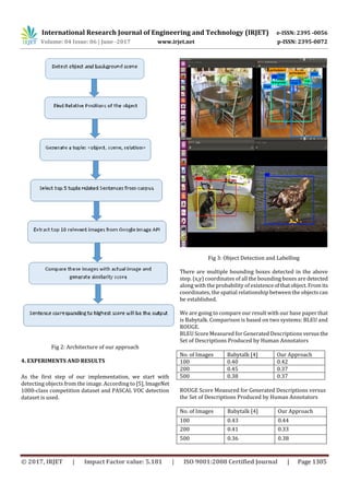International Research Journal of Engineering and Technology (IRJET) e-ISSN: 2395 -0056
Volume: 04 Issue: 06 | June -2017 www.irjet.net p-ISSN: 2395-0072
© 2017, IRJET | Impact Factor value: 5.181 | ISO 9001:2008 Certified Journal | Page 1305
Fig 2: Architecture of our approach
4. EXPERIMENTS AND RESULTS
As the first step of our implementation, we start with
detecting objects from the image. According to [5], ImageNet
1000-class competition dataset and PASCAL VOC detection
dataset is used.
Fig 3: Object Detection and Labelling
There are multiple bounding boxes detected in the above
step. (x,y) coordinates of all the bounding boxes are detected
along with the probability of existenceofthatobject.Fromits
coordinates, the spatial relationship between the objectscan
be established.
We are going to compare our result with our base paper that
is Babytalk. Comparison is based on two systems: BLEU and
ROUGE.
BLEU Score Measured for Generated Descriptions versus the
Set of Descriptions Produced by Human Annotators
No. of Images Babytalk [4] Our Approach
100 0.40 0.42
200 0.45 0.37
500 0.38 0.37
ROUGE Score Measured for Generated Descriptions versus
the Set of Descriptions Produced by Human Annotators
No. of Images Babytalk [4] Our Approach
100 0.43 0.44
200 0.41 0.33
500 0.36 0.38
 