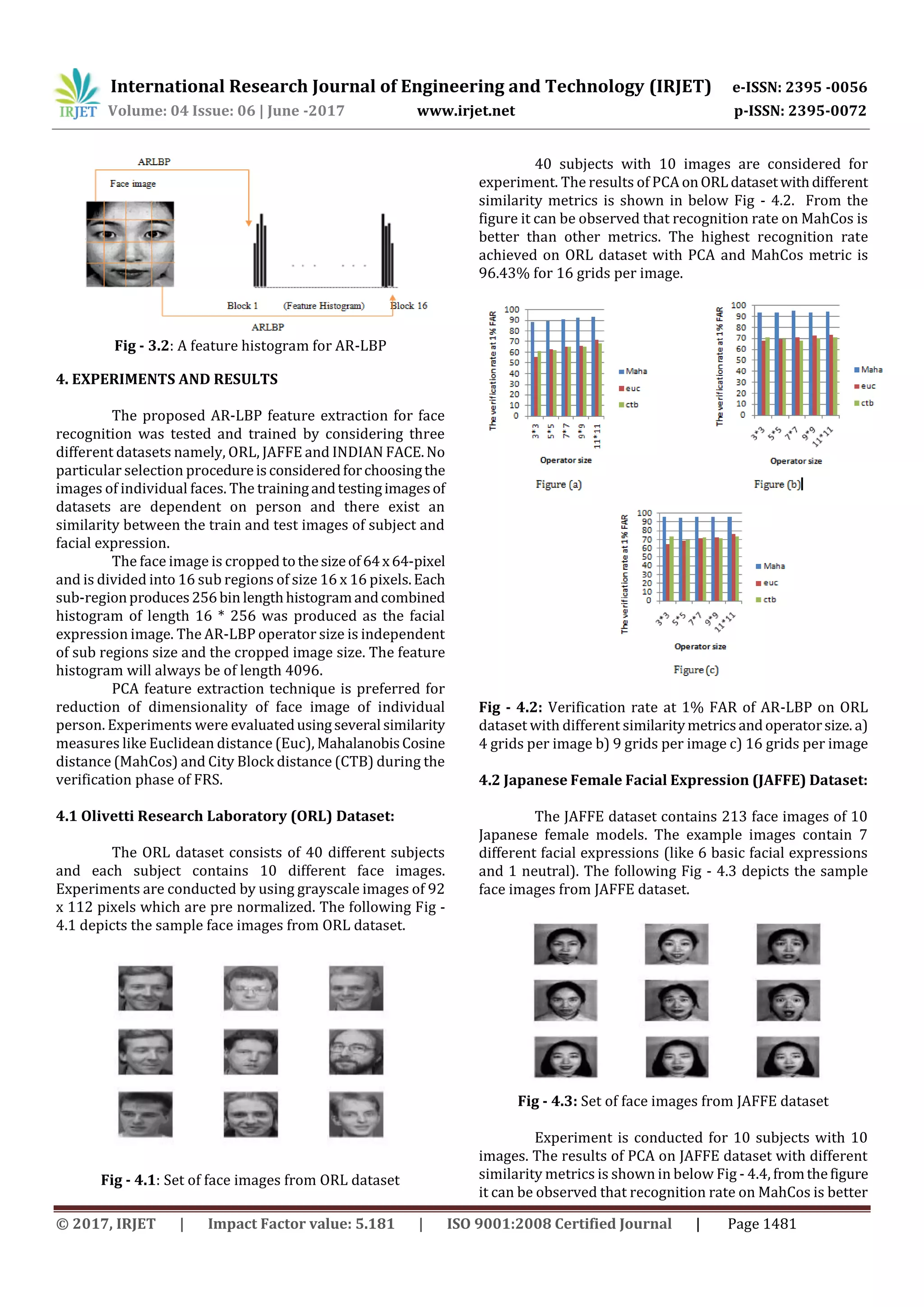 International Research Journal of Engineering and Technology (IRJET) e-ISSN: 2395 -0056
Volume: 04 Issue: 06 | June -2017 www.irjet.net p-ISSN: 2395-0072
© 2017, IRJET | Impact Factor value: 5.181 | ISO 9001:2008 Certified Journal | Page 1481
Fig - 3.2: A feature histogram for AR-LBP
4. EXPERIMENTS AND RESULTS
The proposed AR-LBP feature extraction for face
recognition was tested and trained by considering three
different datasets namely, ORL, JAFFE and INDIAN FACE.No
particular selection procedureisconsideredforchoosingthe
images of individual faces. The trainingandtestingimagesof
datasets are dependent on person and there exist an
similarity between the train and test images of subject and
facial expression.
The face image is cropped tothesizeof64x64-pixel
and is divided into 16 sub regions of size 16 x 16 pixels.Each
sub-regionproduces256bin lengthhistogramandcombined
histogram of length 16 * 256 was produced as the facial
expression image. The AR-LBP operator size is independent
of sub regions size and the cropped image size. The feature
histogram will always be of length 4096.
PCA feature extraction technique is preferred for
reduction of dimensionality of face image of individual
person. Experiments were evaluatedusingseveral similarity
measures like Euclidean distance (Euc), MahalanobisCosine
distance (MahCos) and City Block distance (CTB) during the
verification phase of FRS.
4.1 Olivetti Research Laboratory (ORL) Dataset:
The ORL dataset consists of 40 different subjects
and each subject contains 10 different face images.
Experiments are conducted by using grayscale images of 92
x 112 pixels which are pre normalized. The following Fig -
4.1 depicts the sample face images from ORL dataset.
Fig - 4.1: Set of face images from ORL dataset
40 subjects with 10 images are considered for
experiment. The results of PCA onORLdatasetwithdifferent
similarity metrics is shown in below Fig - 4.2. From the
figure it can be observed that recognition rate on MahCos is
better than other metrics. The highest recognition rate
achieved on ORL dataset with PCA and MahCos metric is
96.43% for 16 grids per image.
Fig - 4.2: Verification rate at 1% FAR of AR-LBP on ORL
dataset with different similaritymetricsandoperatorsize. a)
4 grids per image b) 9 grids per image c) 16 grids per image
4.2 Japanese Female Facial Expression (JAFFE) Dataset:
The JAFFE dataset contains 213 face images of 10
Japanese female models. The example images contain 7
different facial expressions (like 6 basic facial expressions
and 1 neutral). The following Fig - 4.3 depicts the sample
face images from JAFFE dataset.
Fig - 4.3: Set of face images from JAFFE dataset
Experiment is conducted for 10 subjects with 10
images. The results of PCA on JAFFE dataset with different
similarity metrics is shown in below Fig - 4.4, fromthefigure
it can be observed that recognition rate on MahCos is better
 